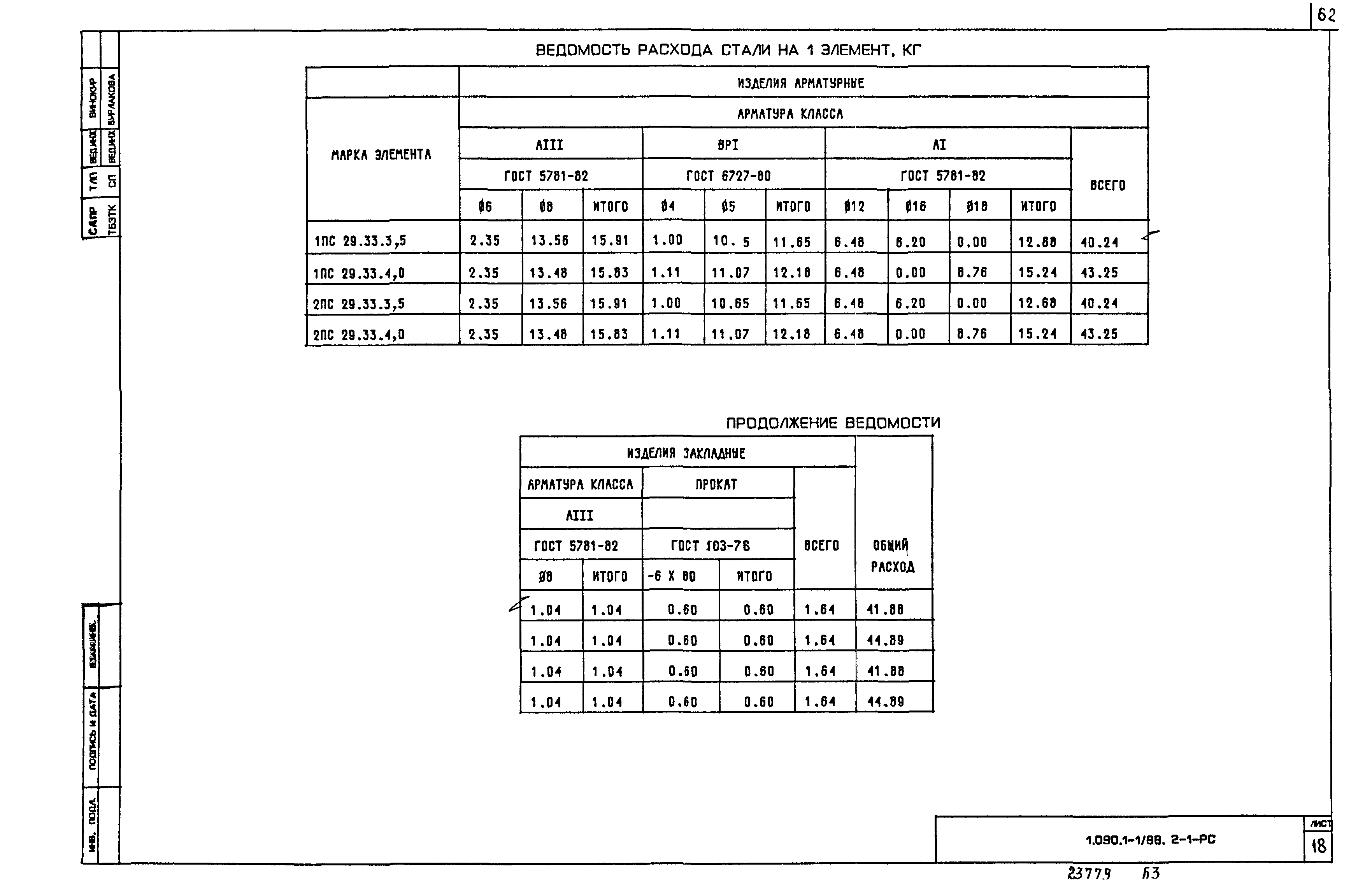 Серия 1.090.1-1/88