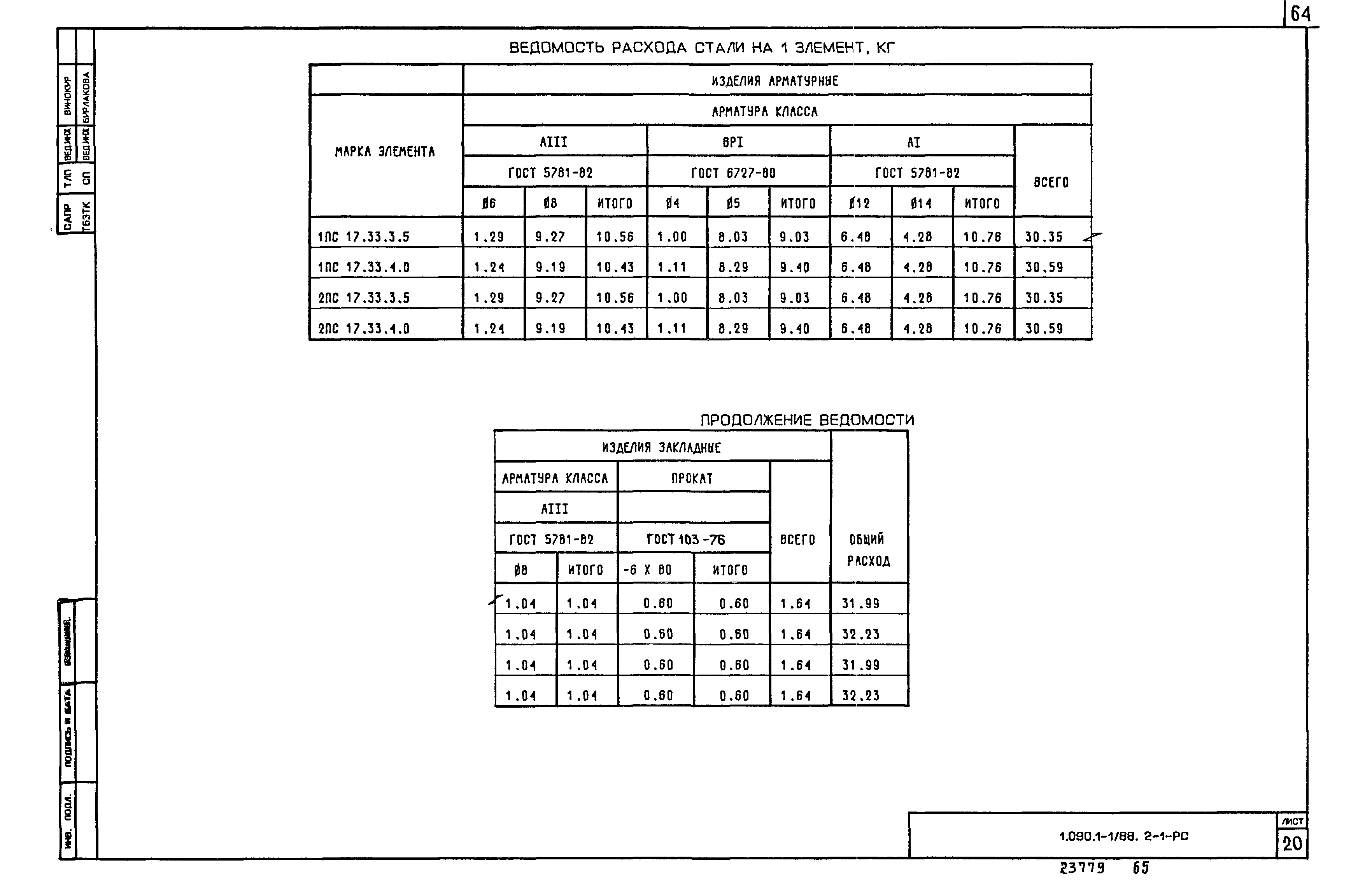 Серия 1.090.1-1/88