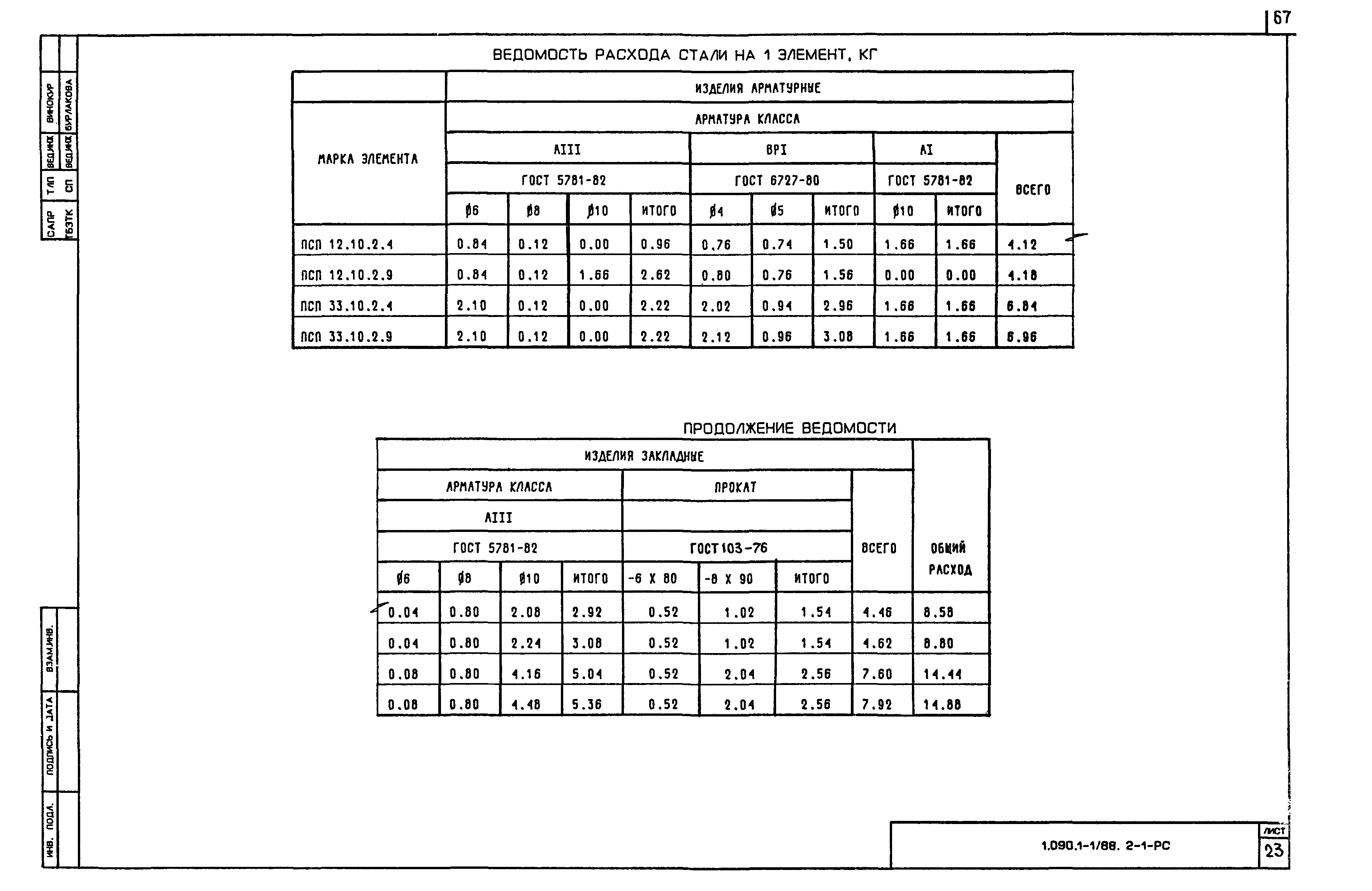 Серия 1.090.1-1/88