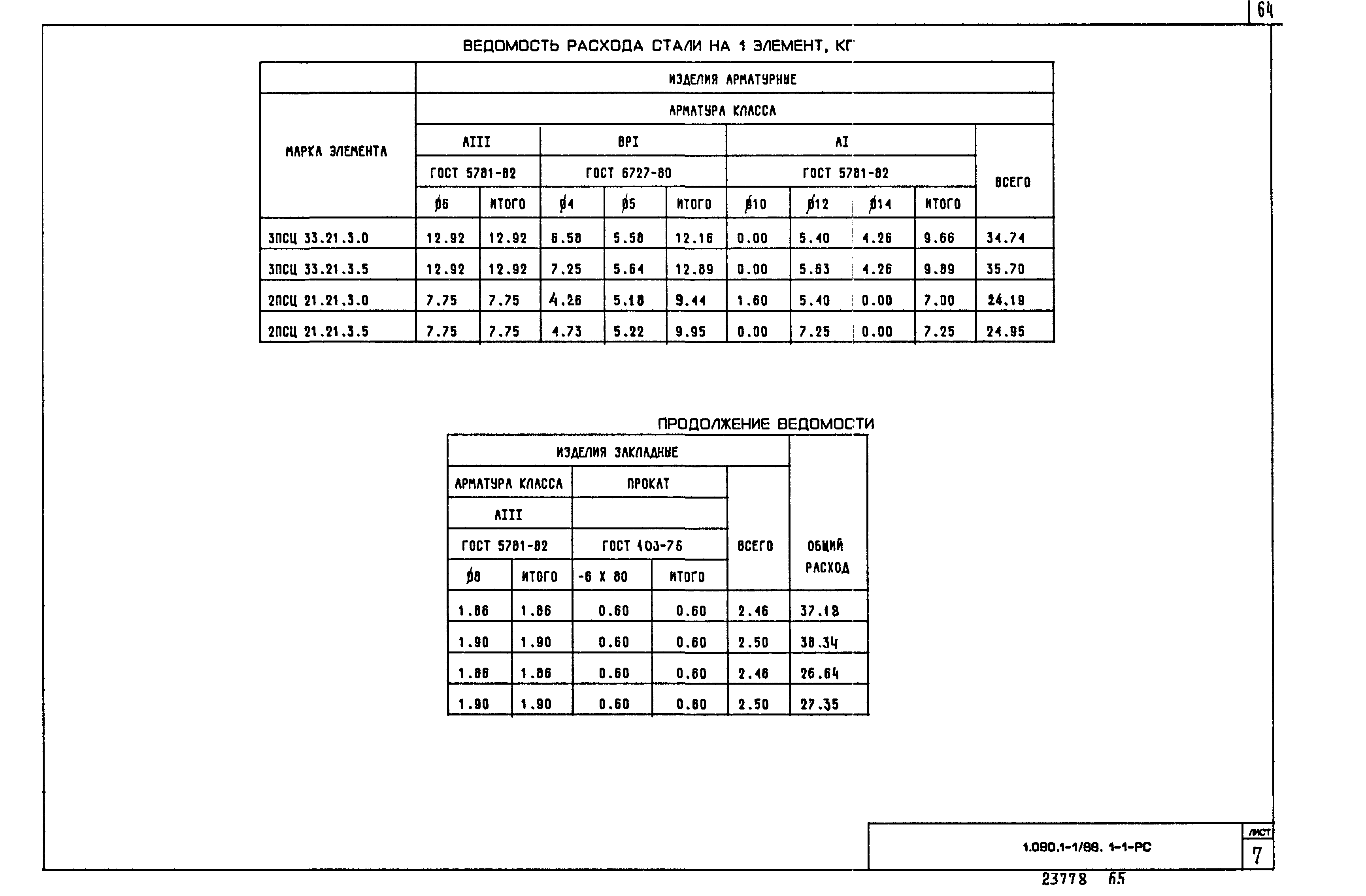 Серия 1.090.1-1/88