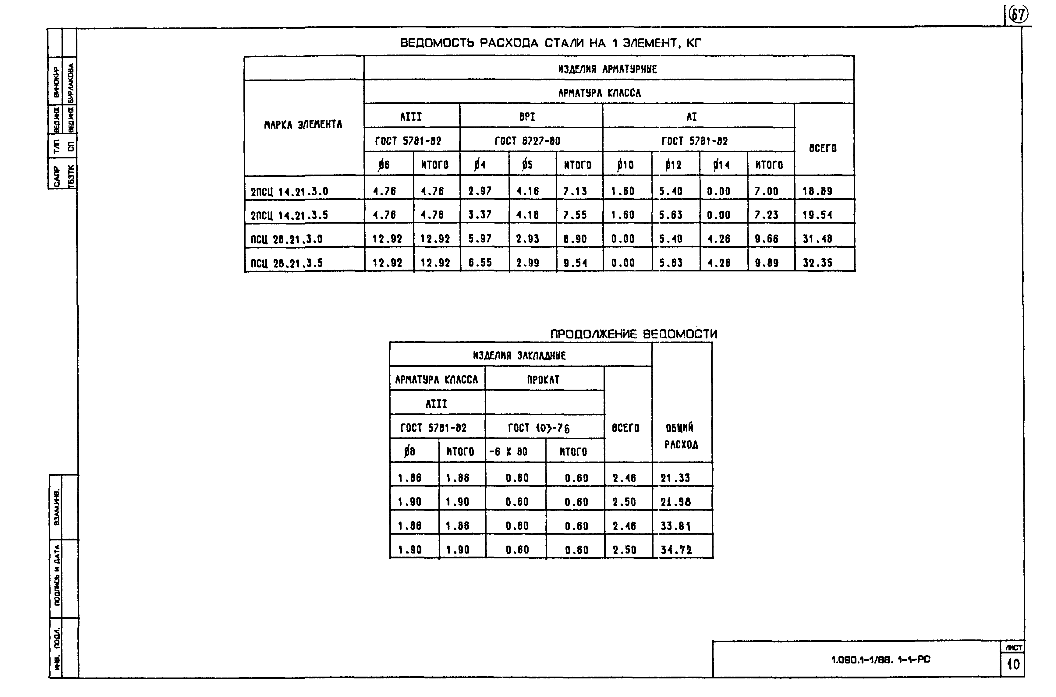Серия 1.090.1-1/88