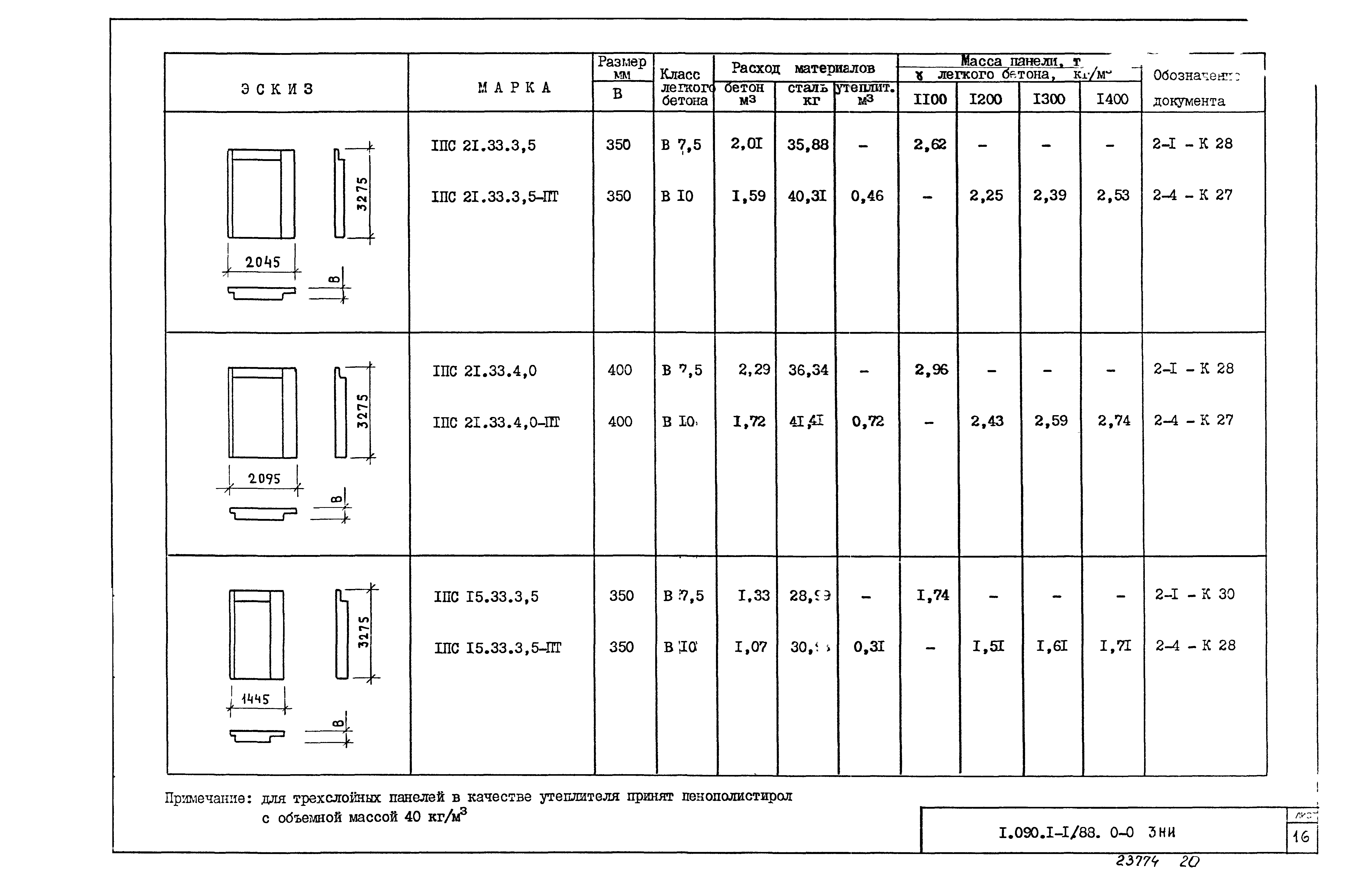 Серия 1.090.1-1/88