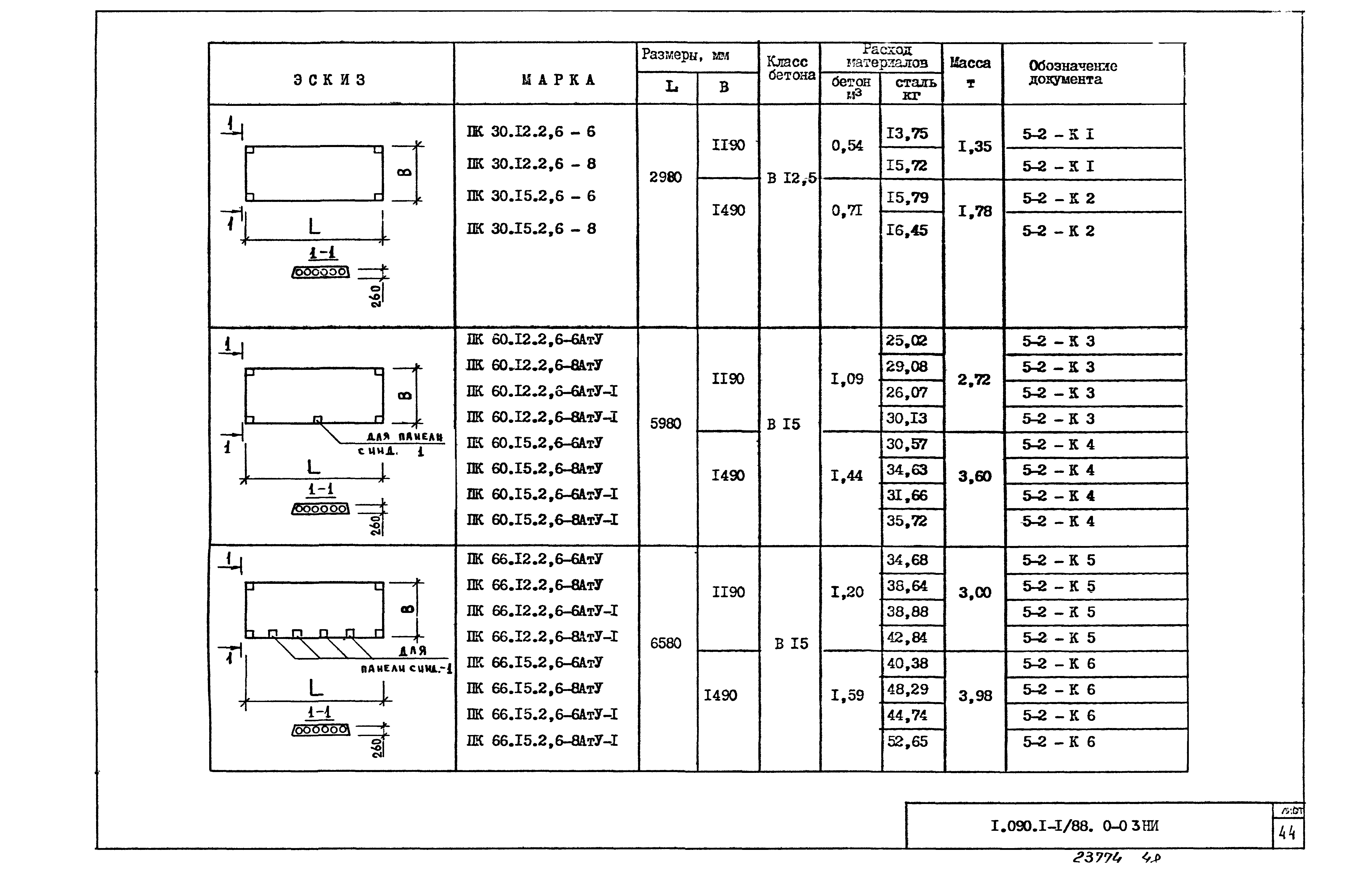 Серия 1.090.1-1/88