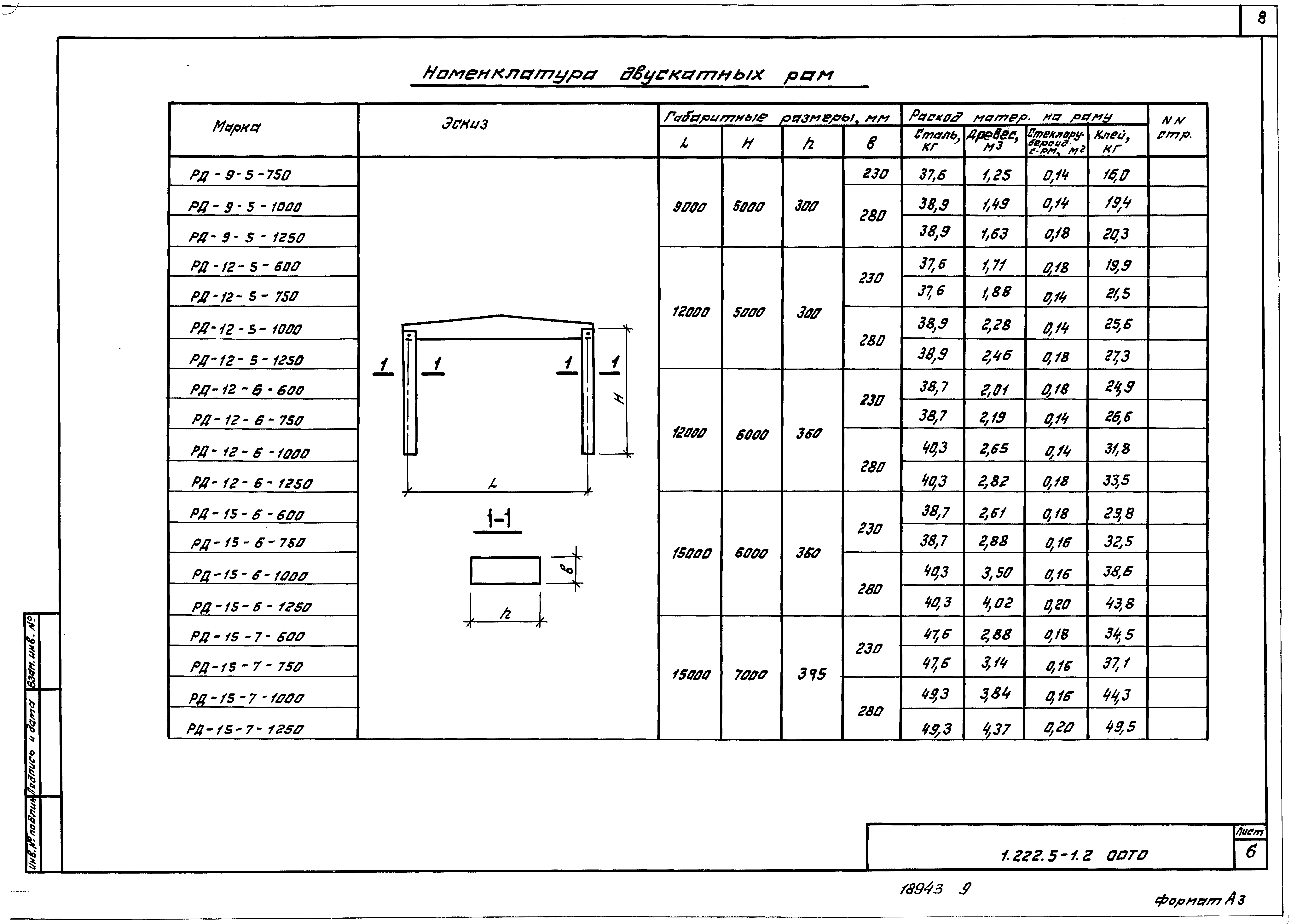 Серия 1.222.5-1