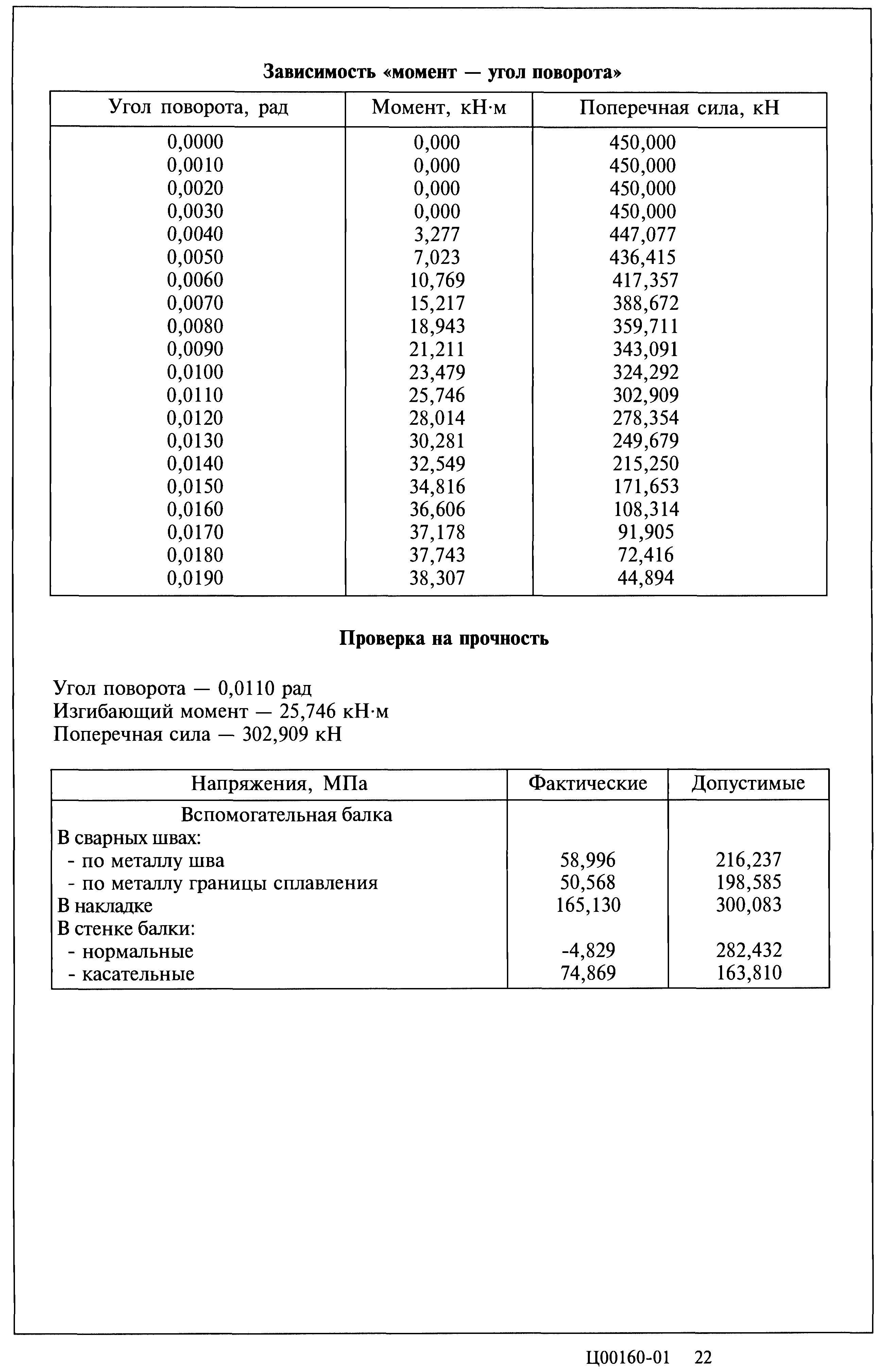 Серия 2.440-2