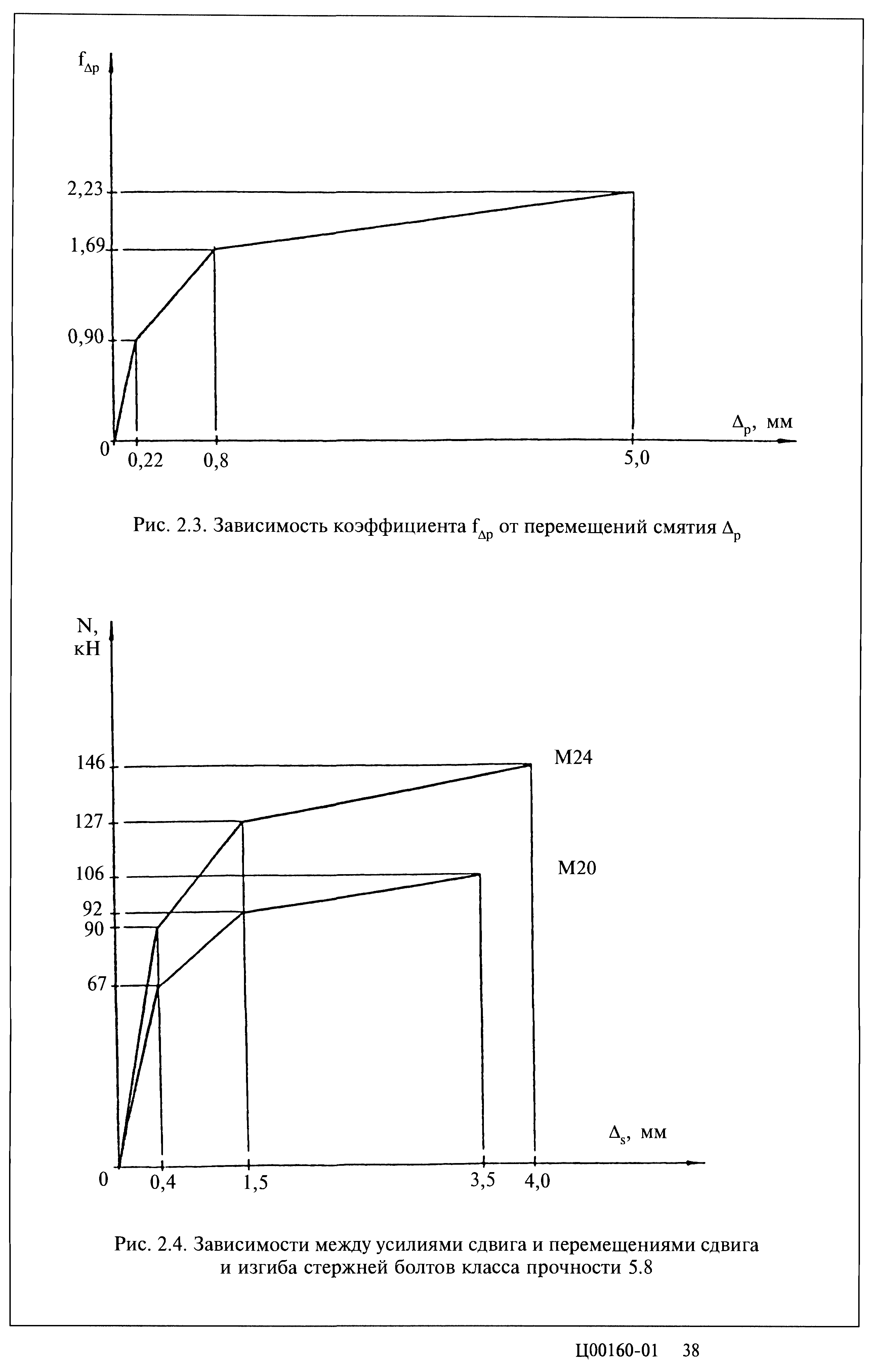 Серия 2.440-2