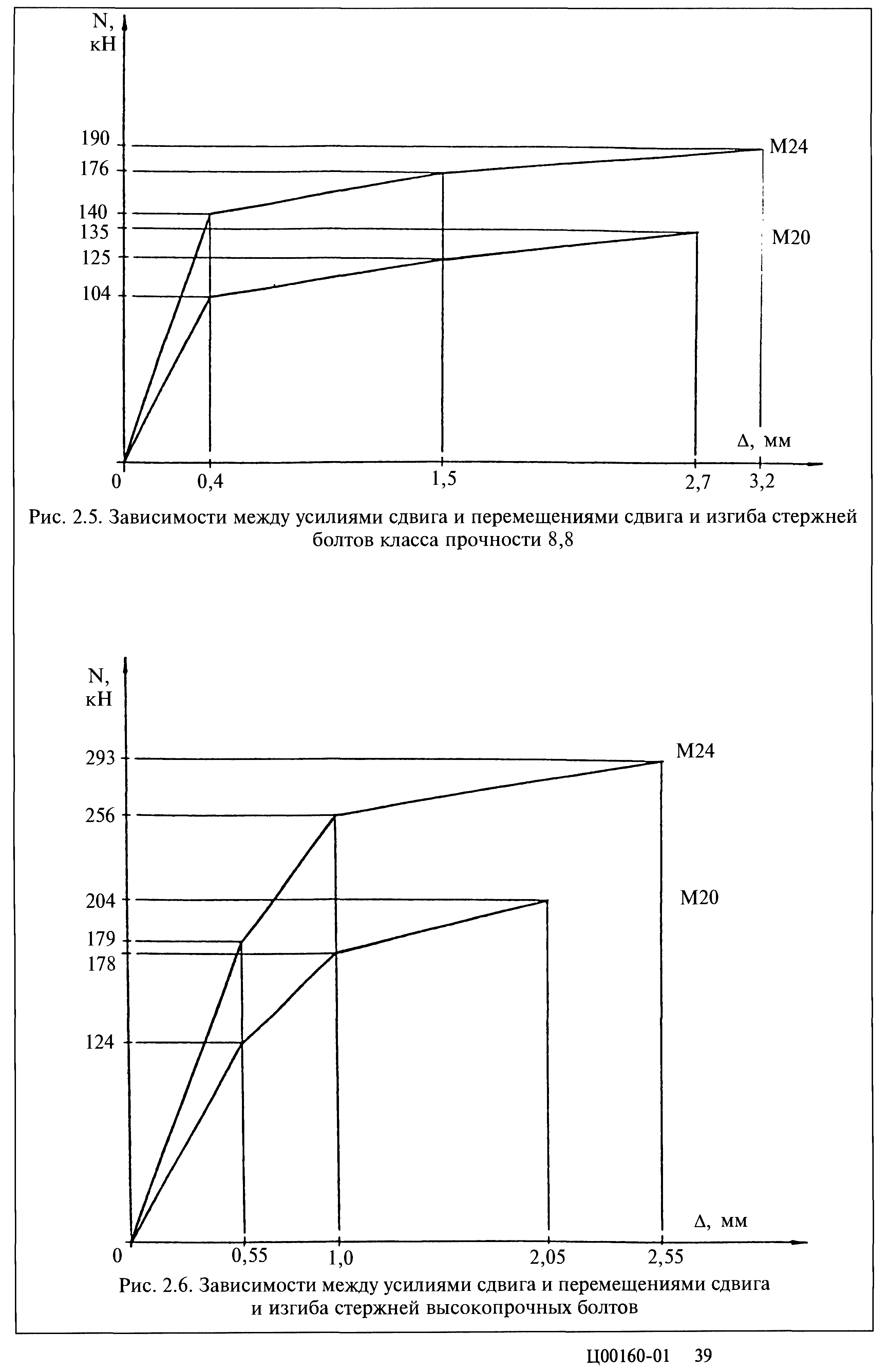 Серия 2.440-2