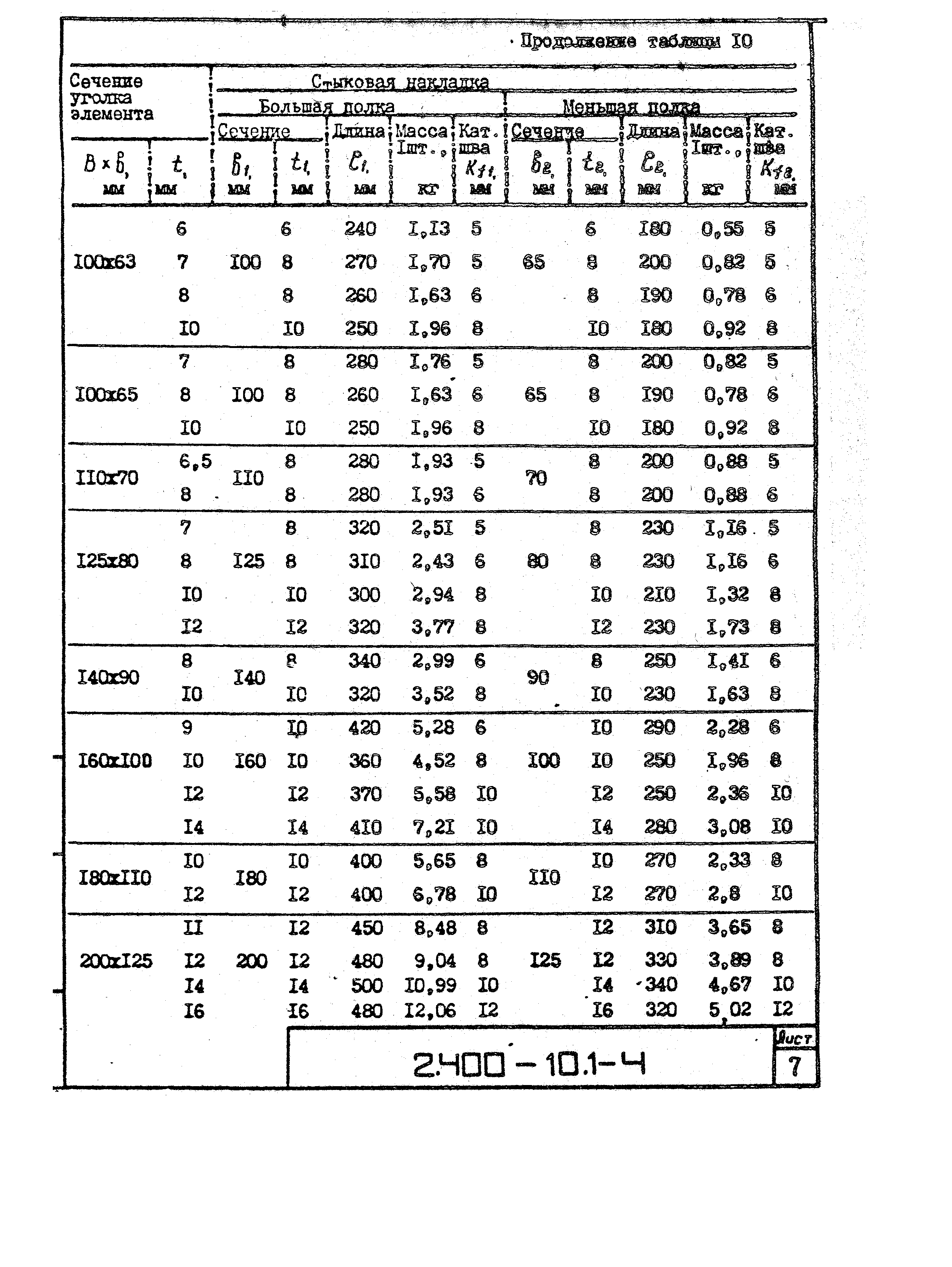 Серия 2.400-10