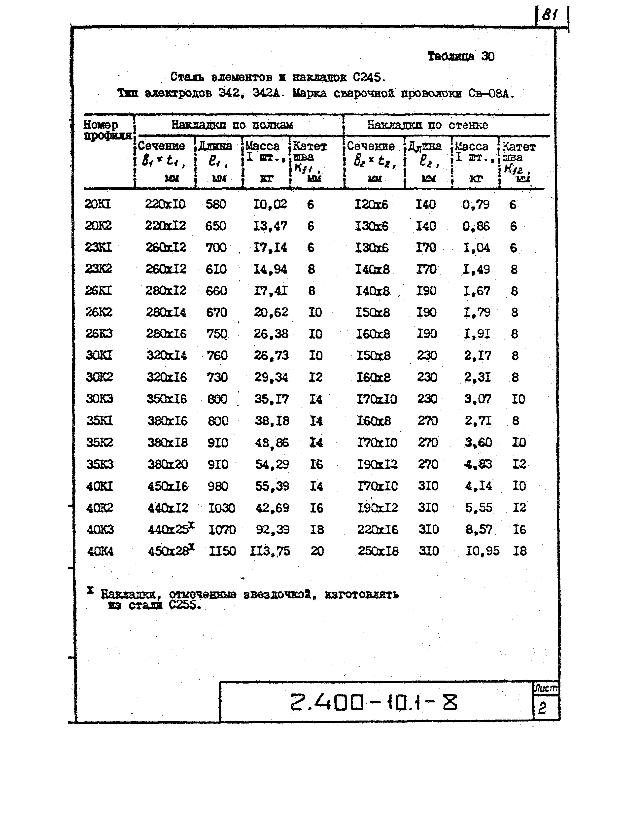 Серия 2.400-10