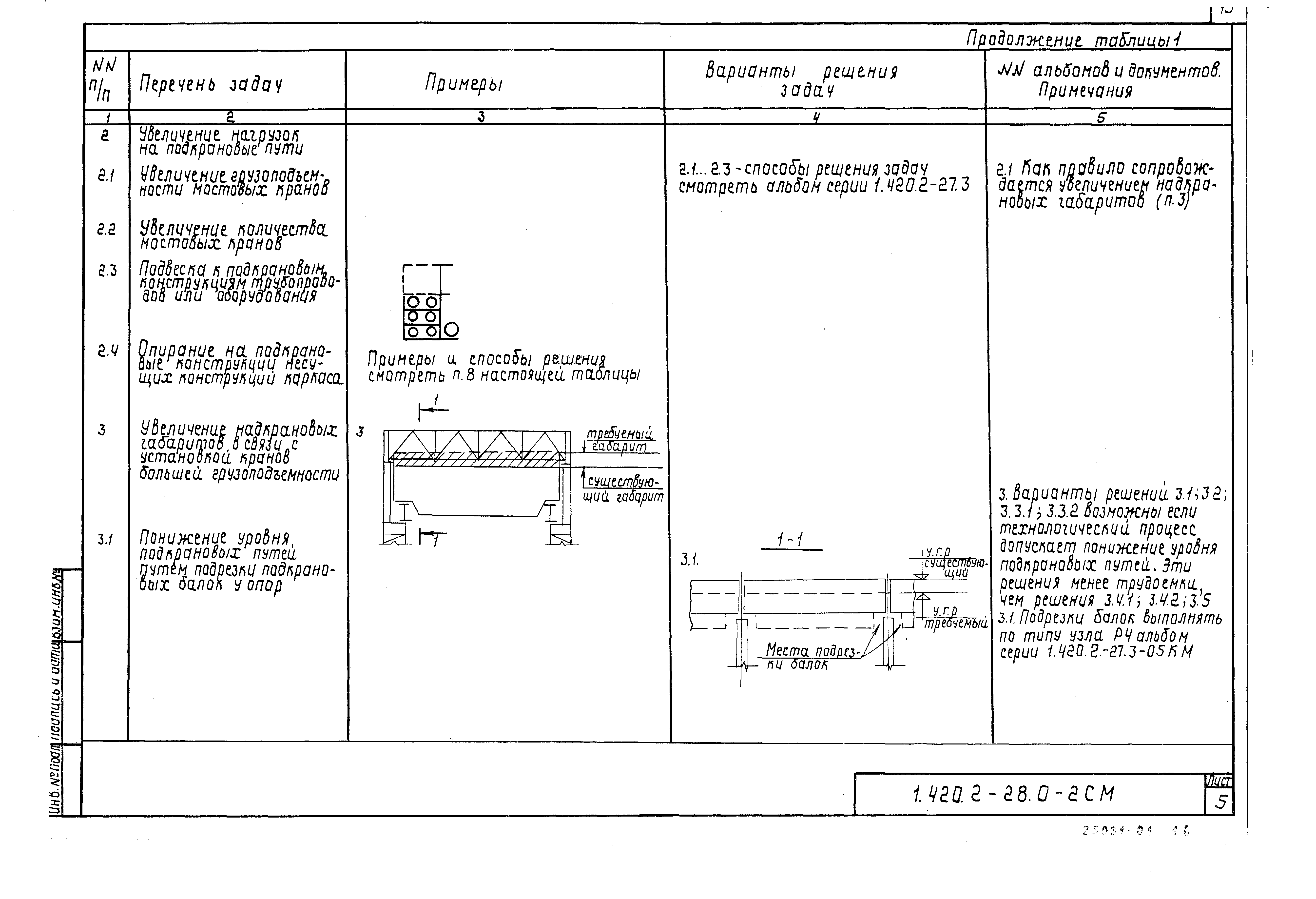 Серия 1.420.2-28