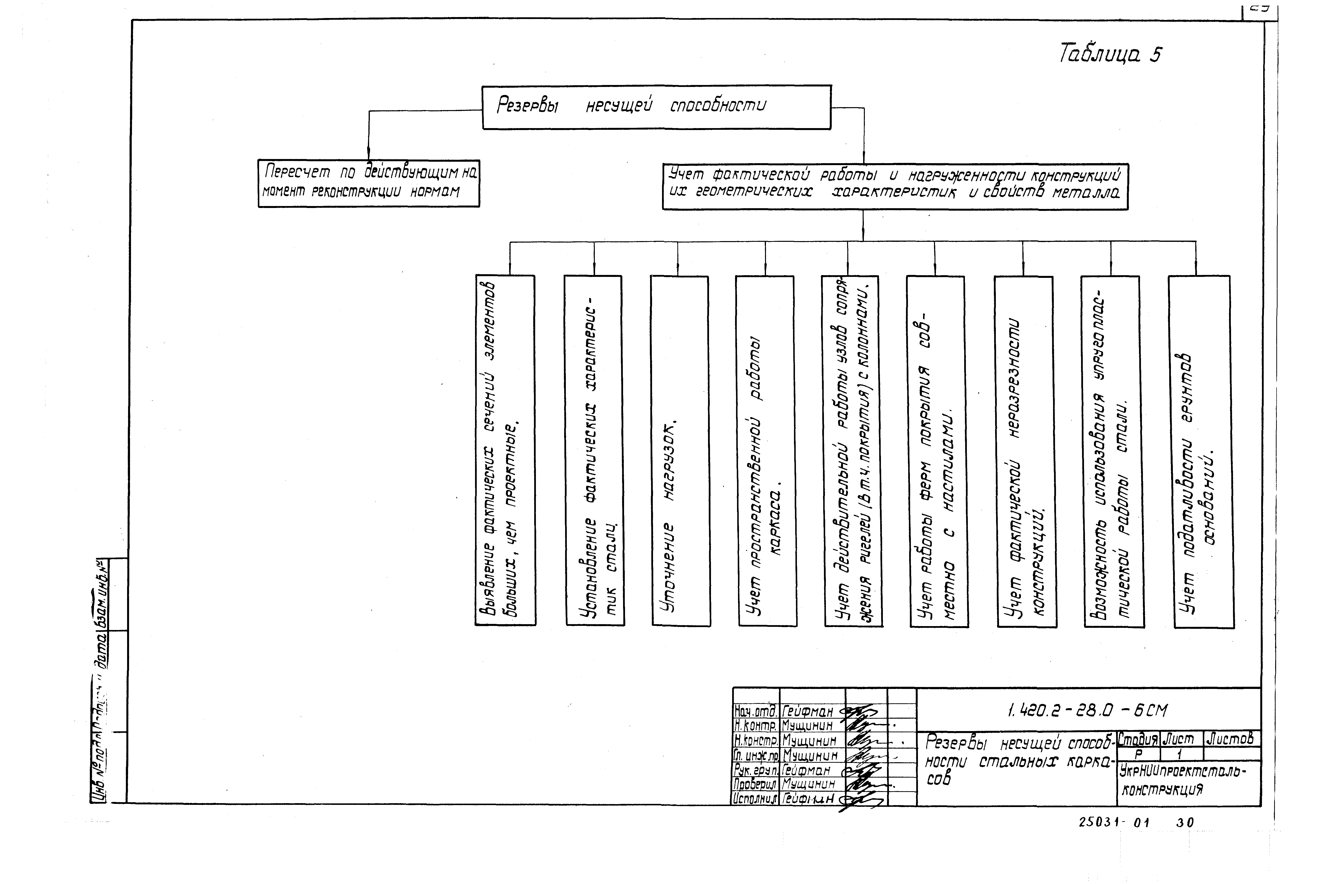 Серия 1.420.2-28