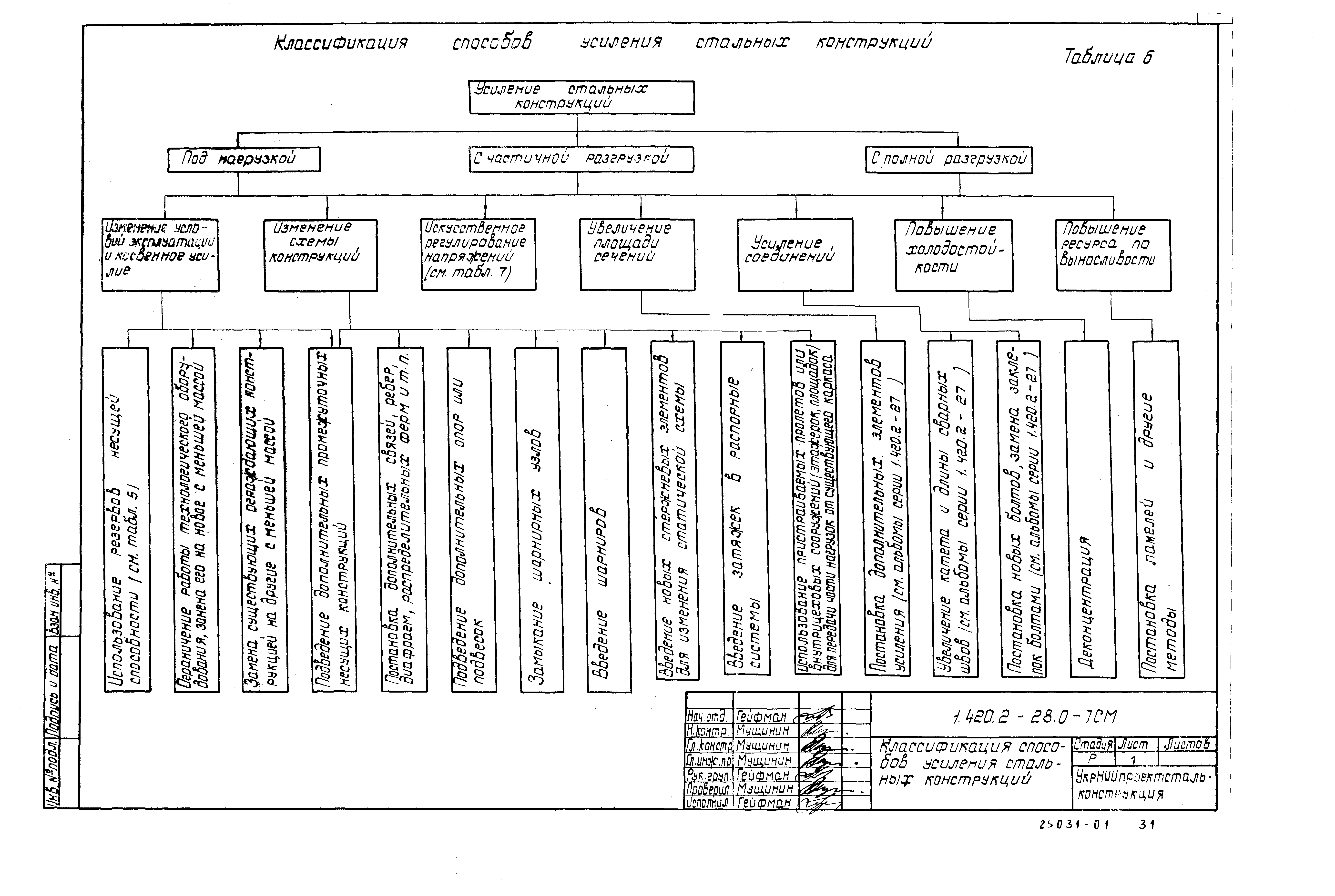 Серия 1.420.2-28