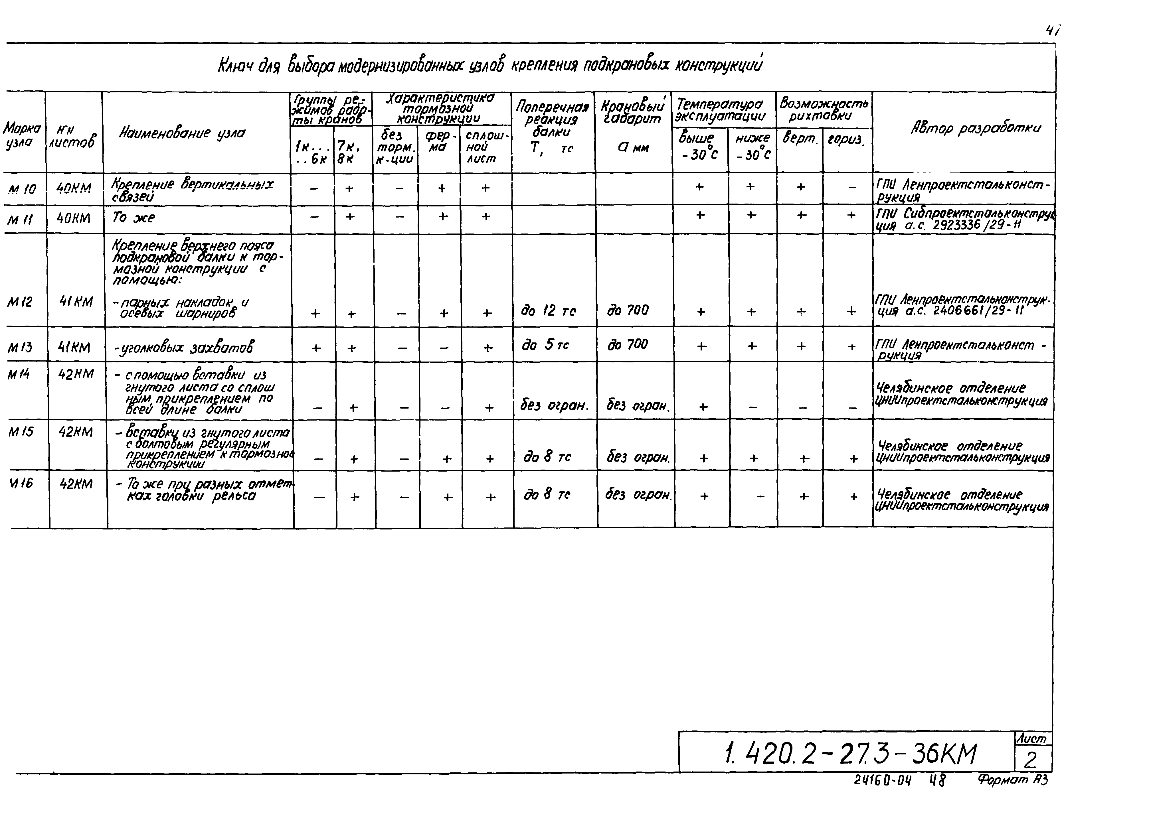 Серия 1.420.2-27