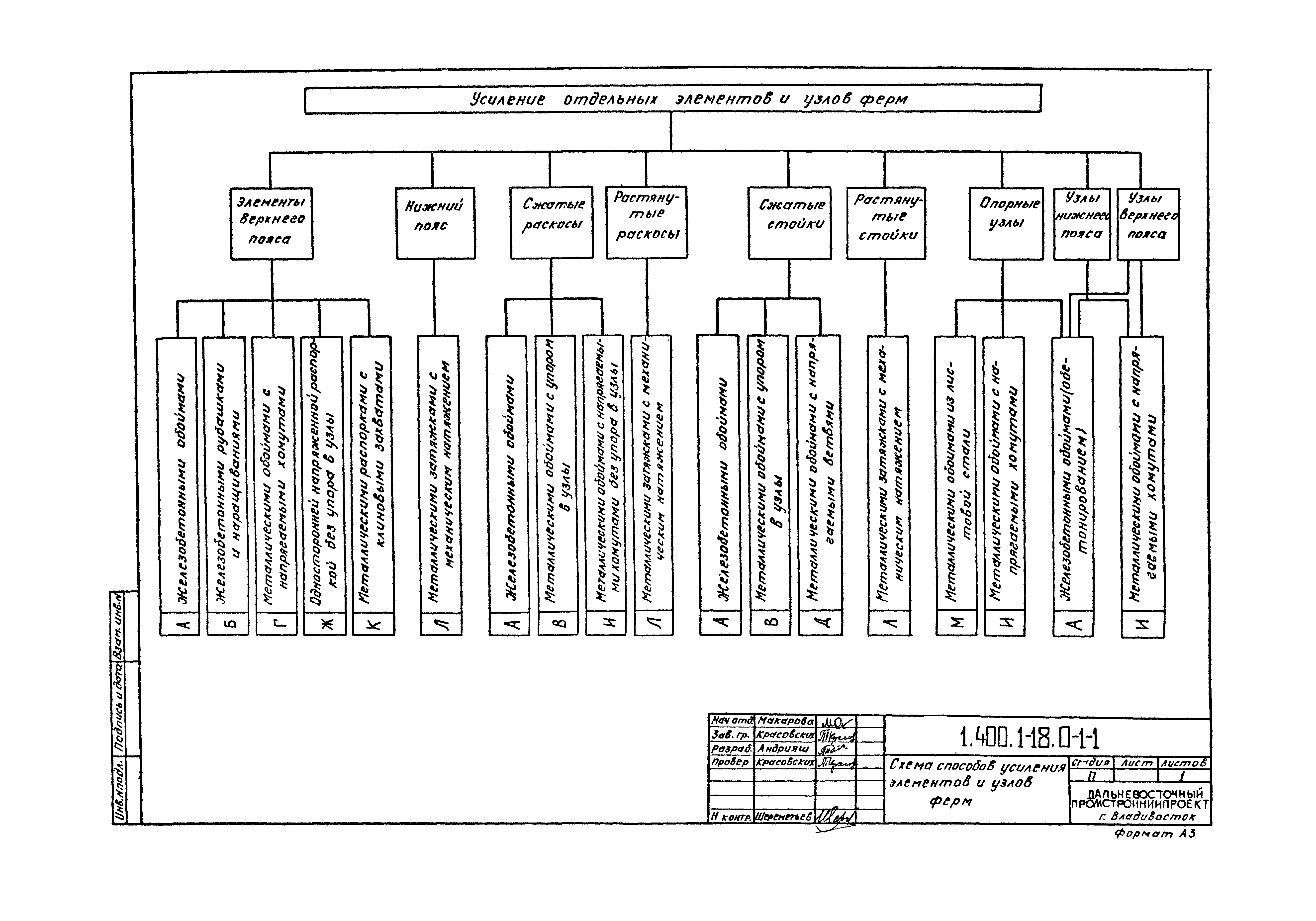 Серия 1.400.1-18