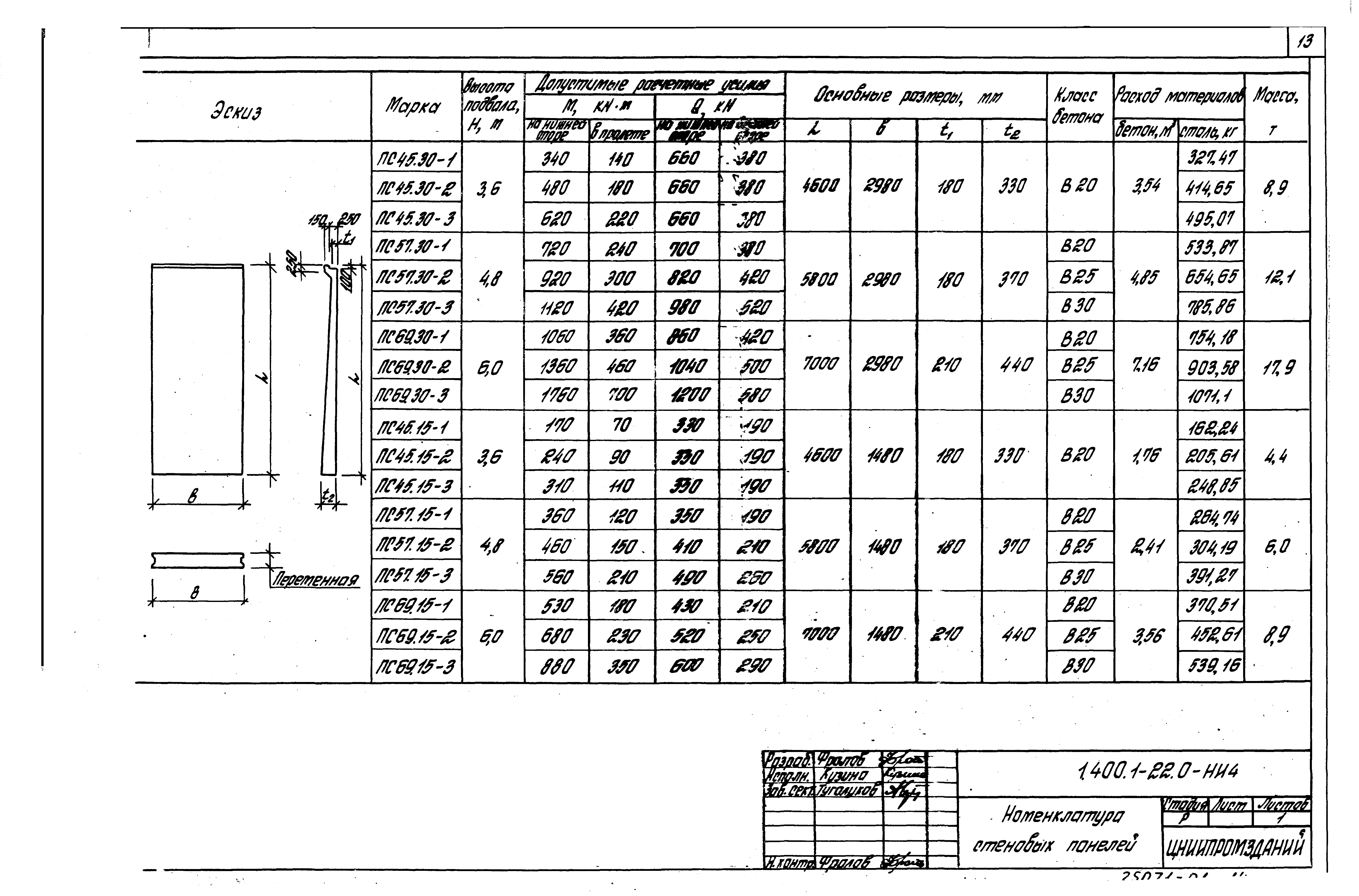 Серия 1.400.1-22