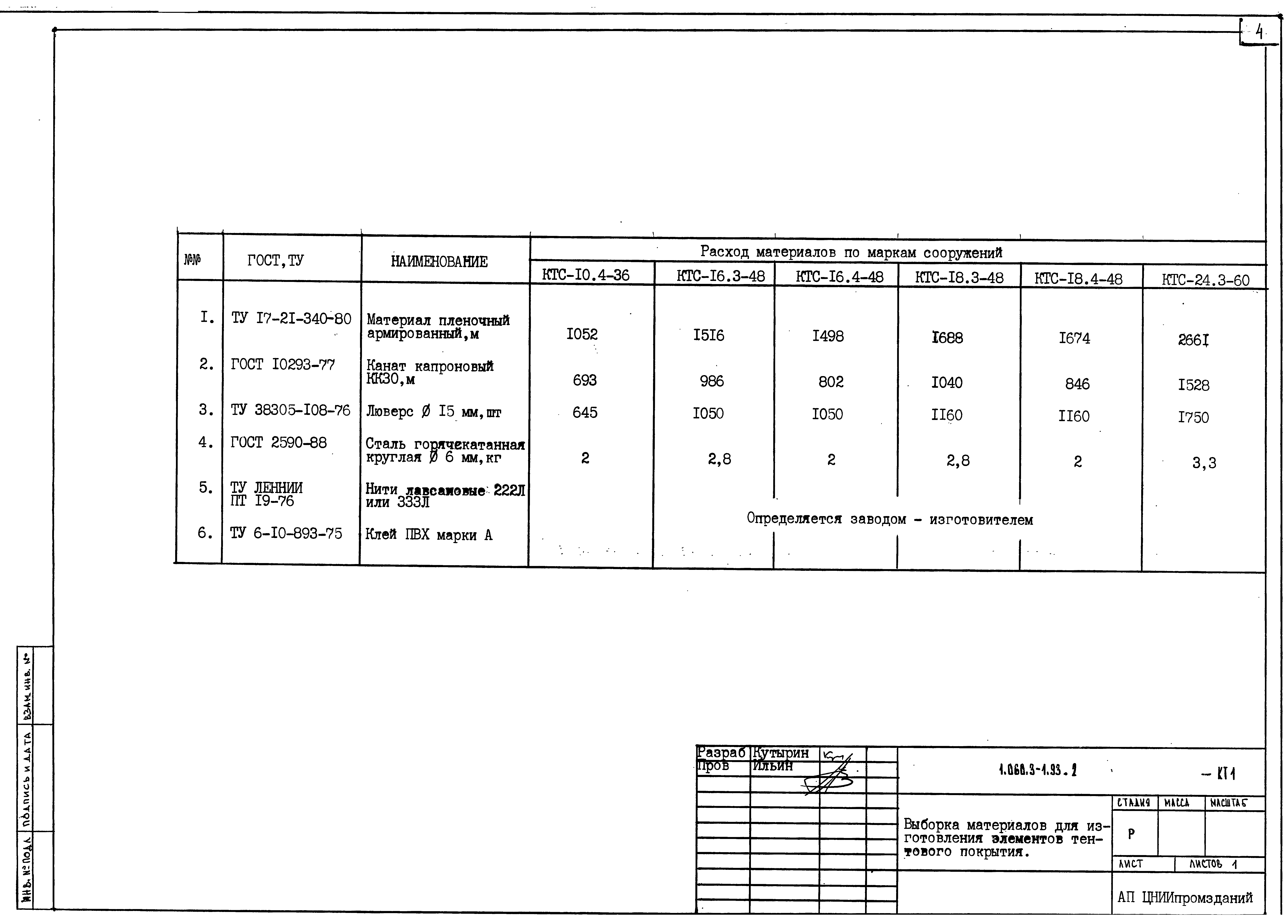 Серия 1.060.3-1.93