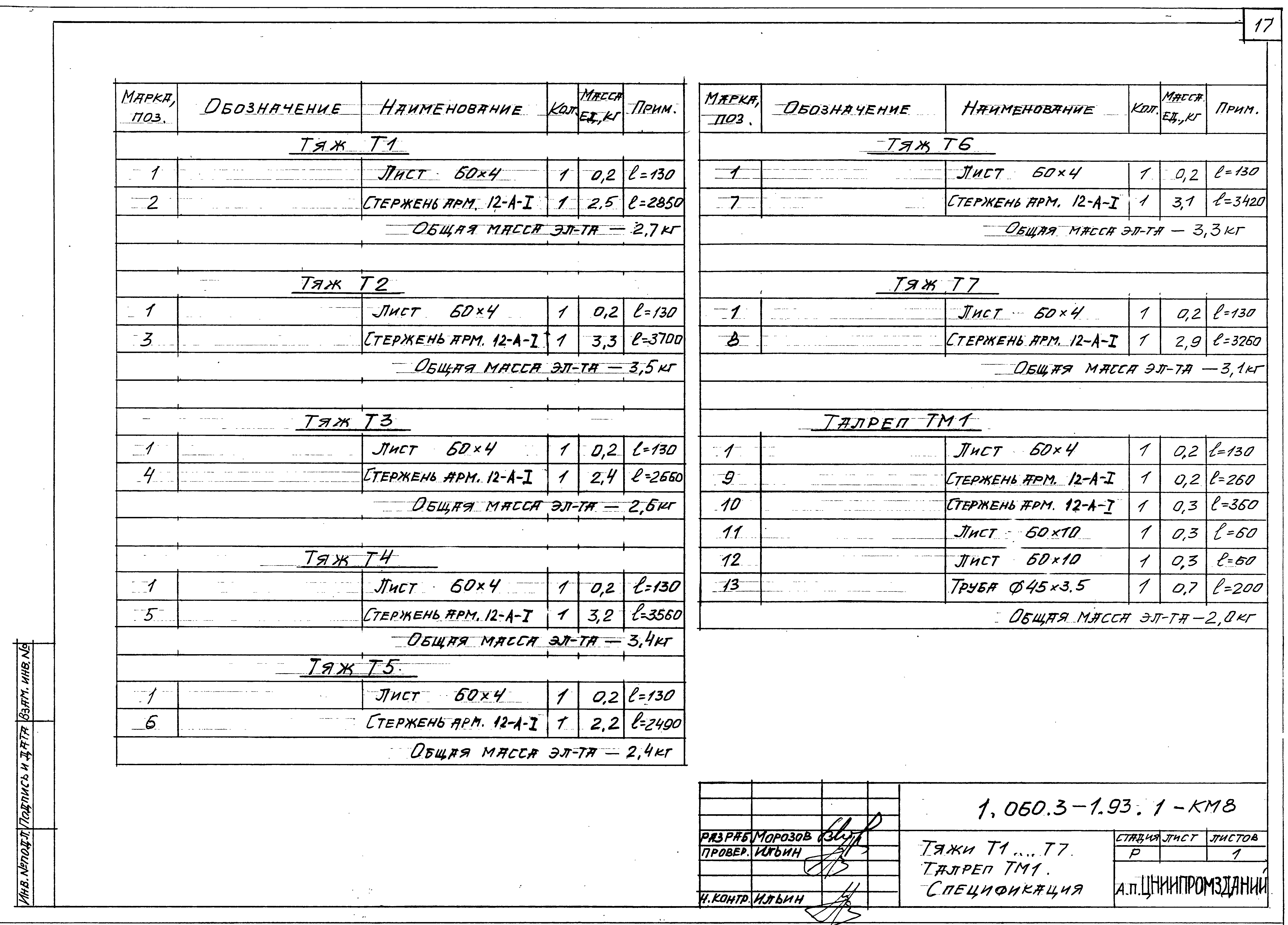 Серия 1.060.3-1.93