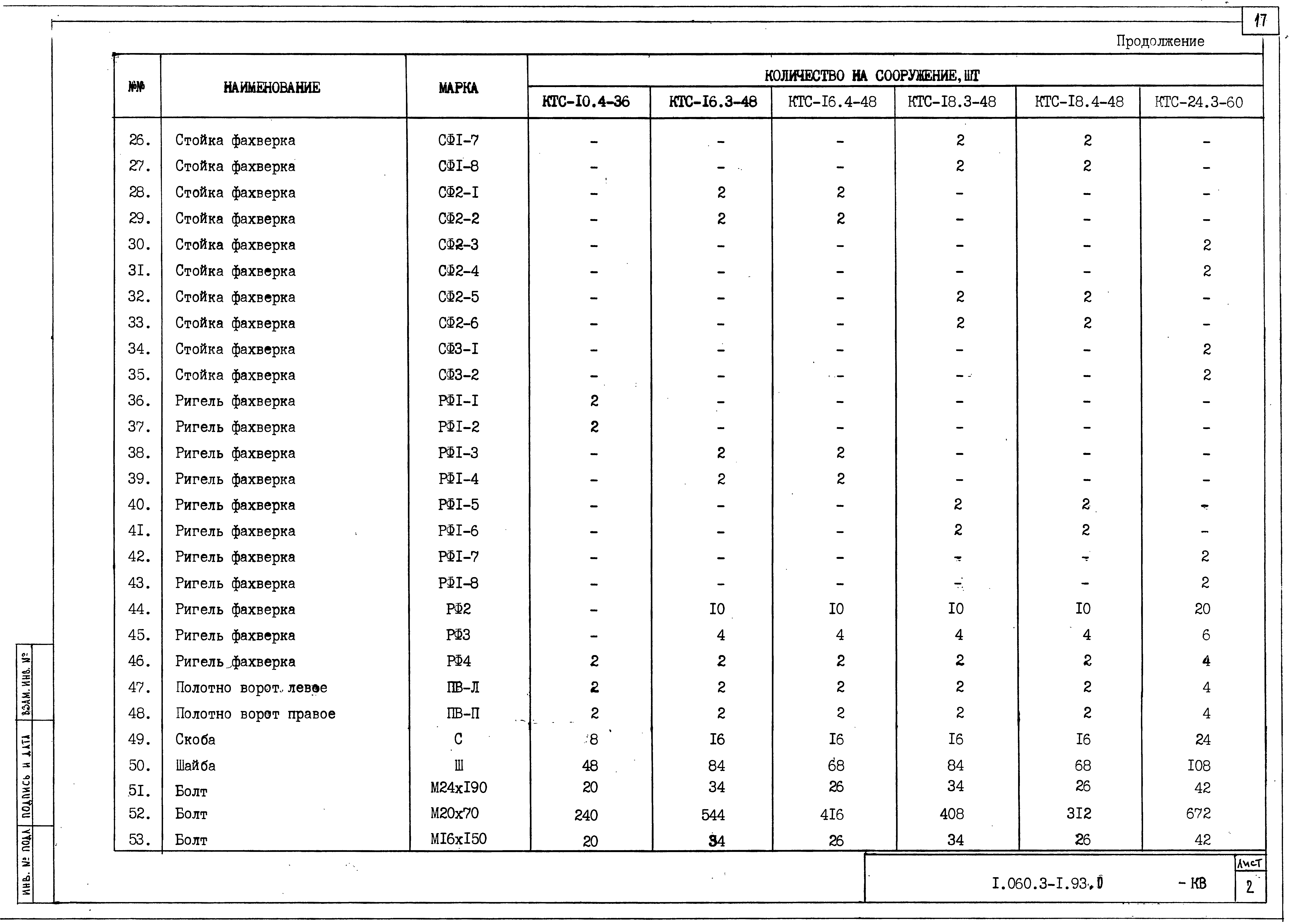 Серия 1.060.3-1.93