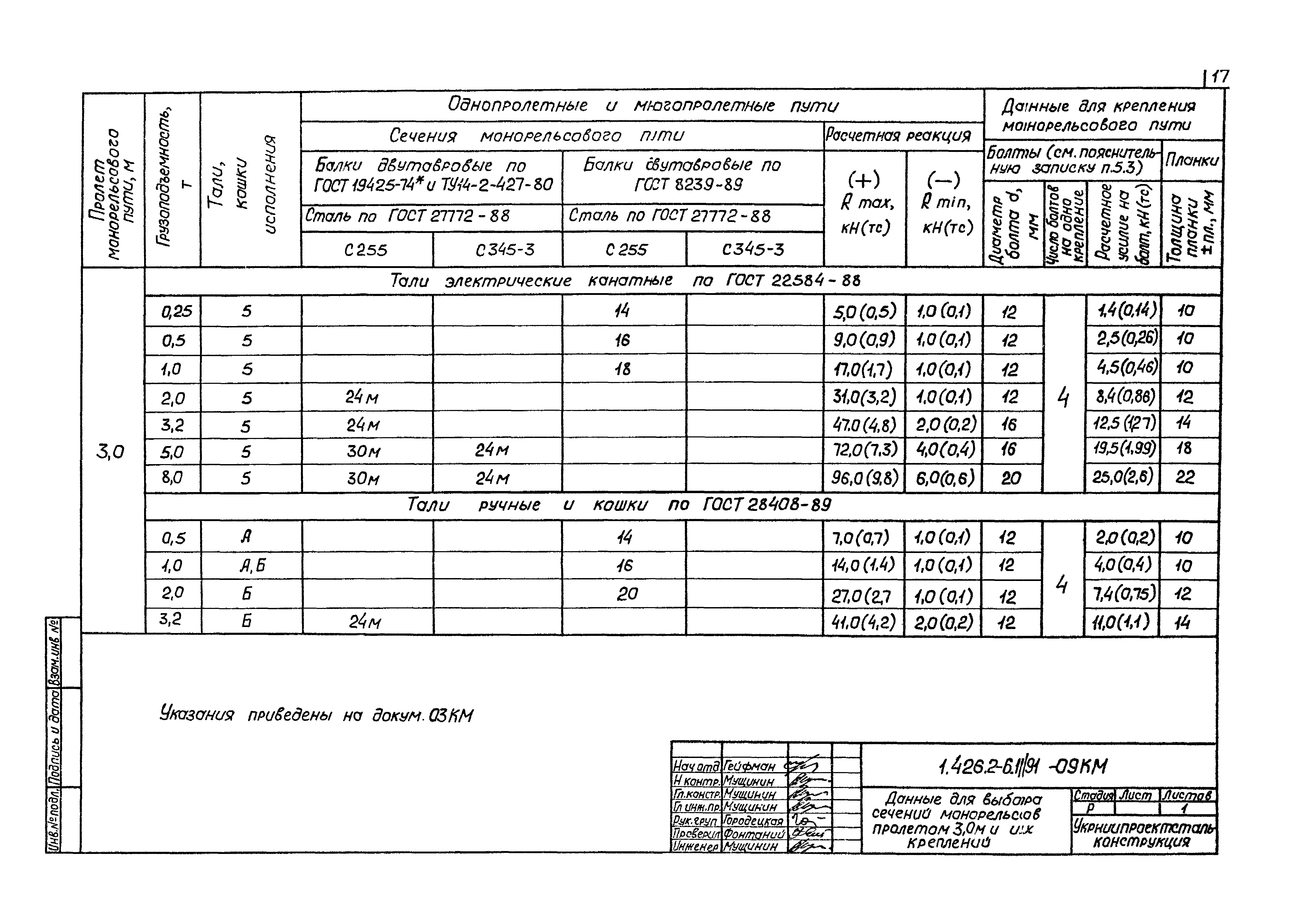 Серия 1.426.2-6