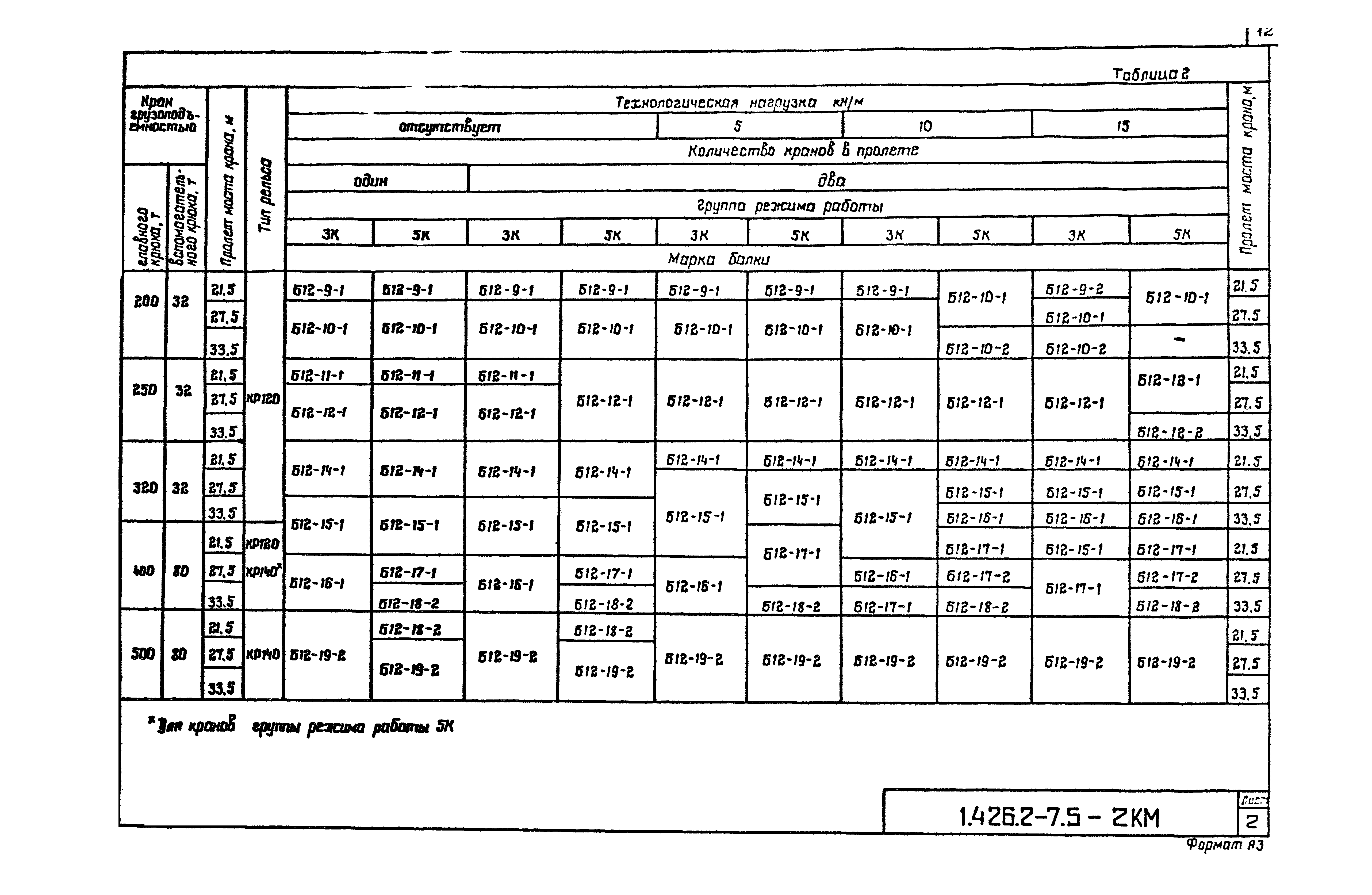 Серия 1.426.2-7