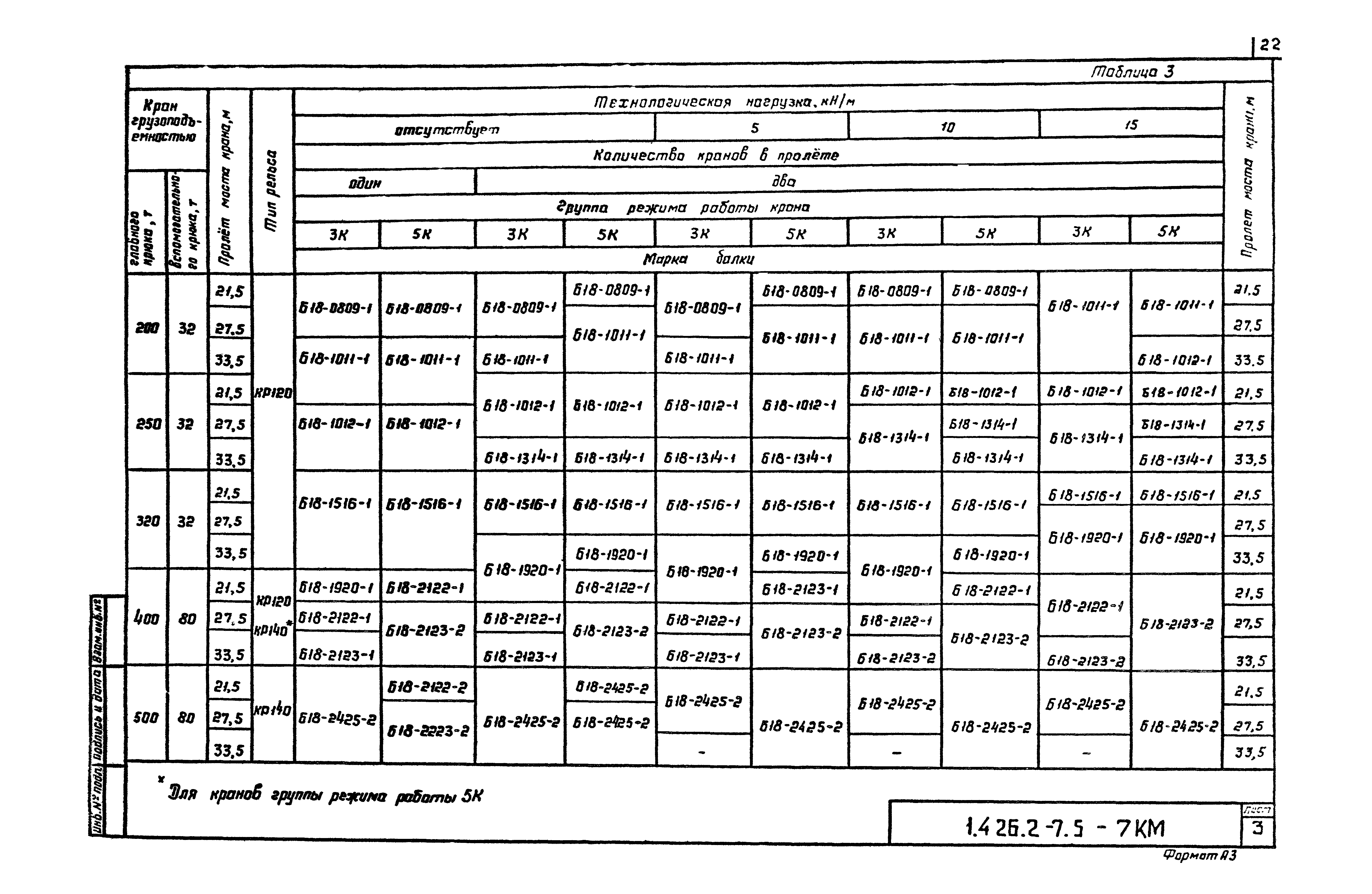 Серия 1.426.2-7