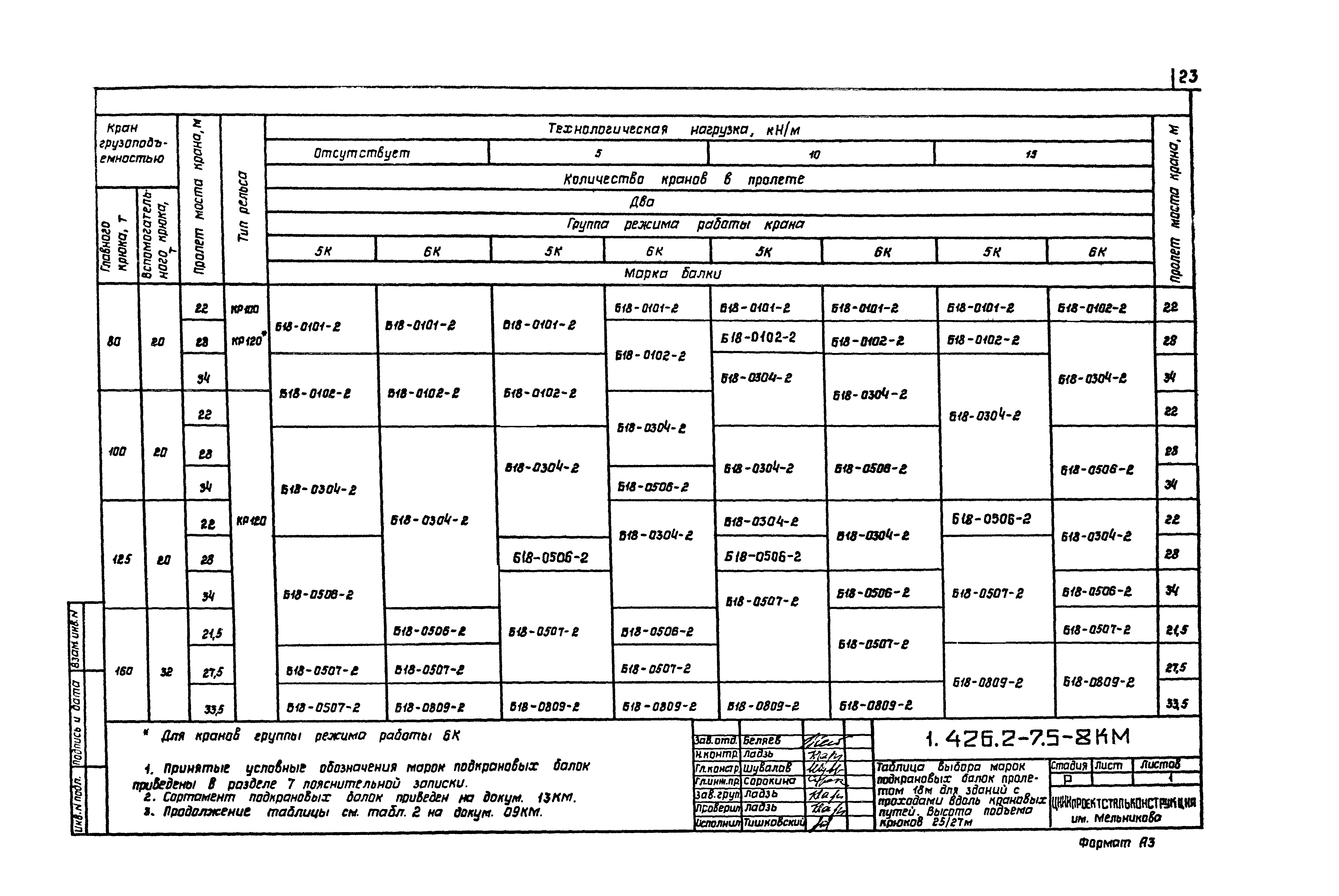 Серия 1.426.2-7