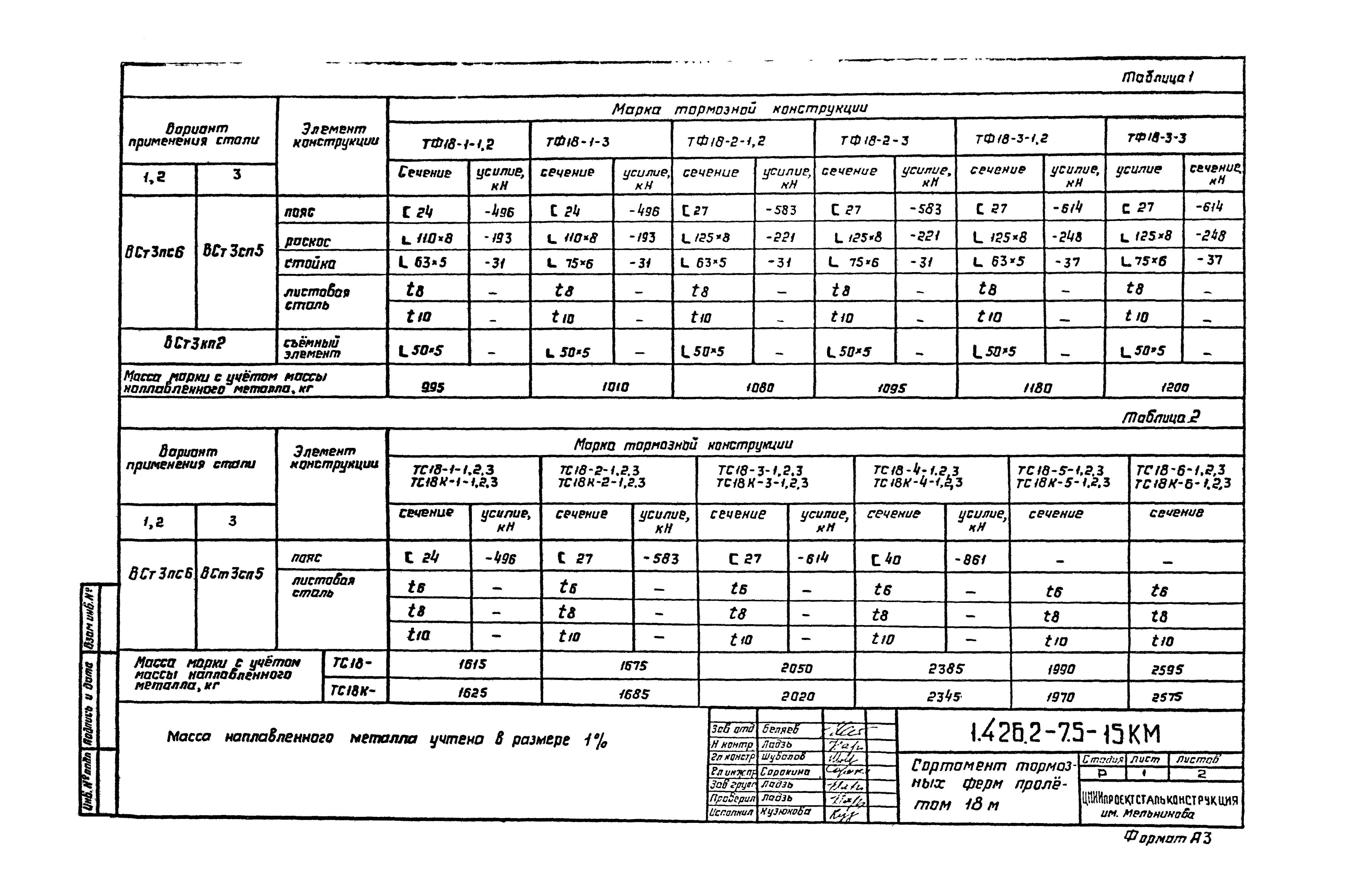 Серия 1.426.2-7