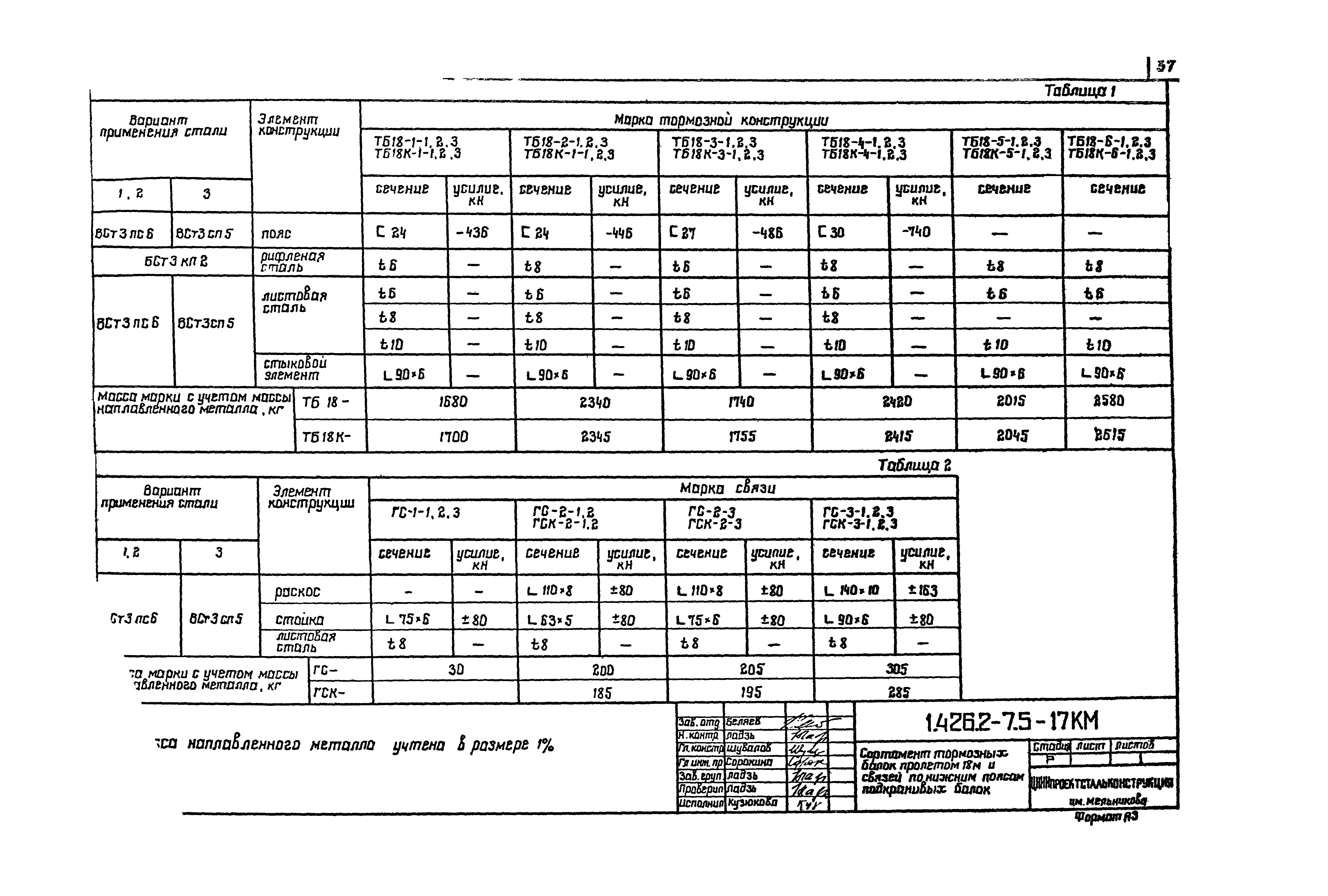 Серия 1.426.2-7