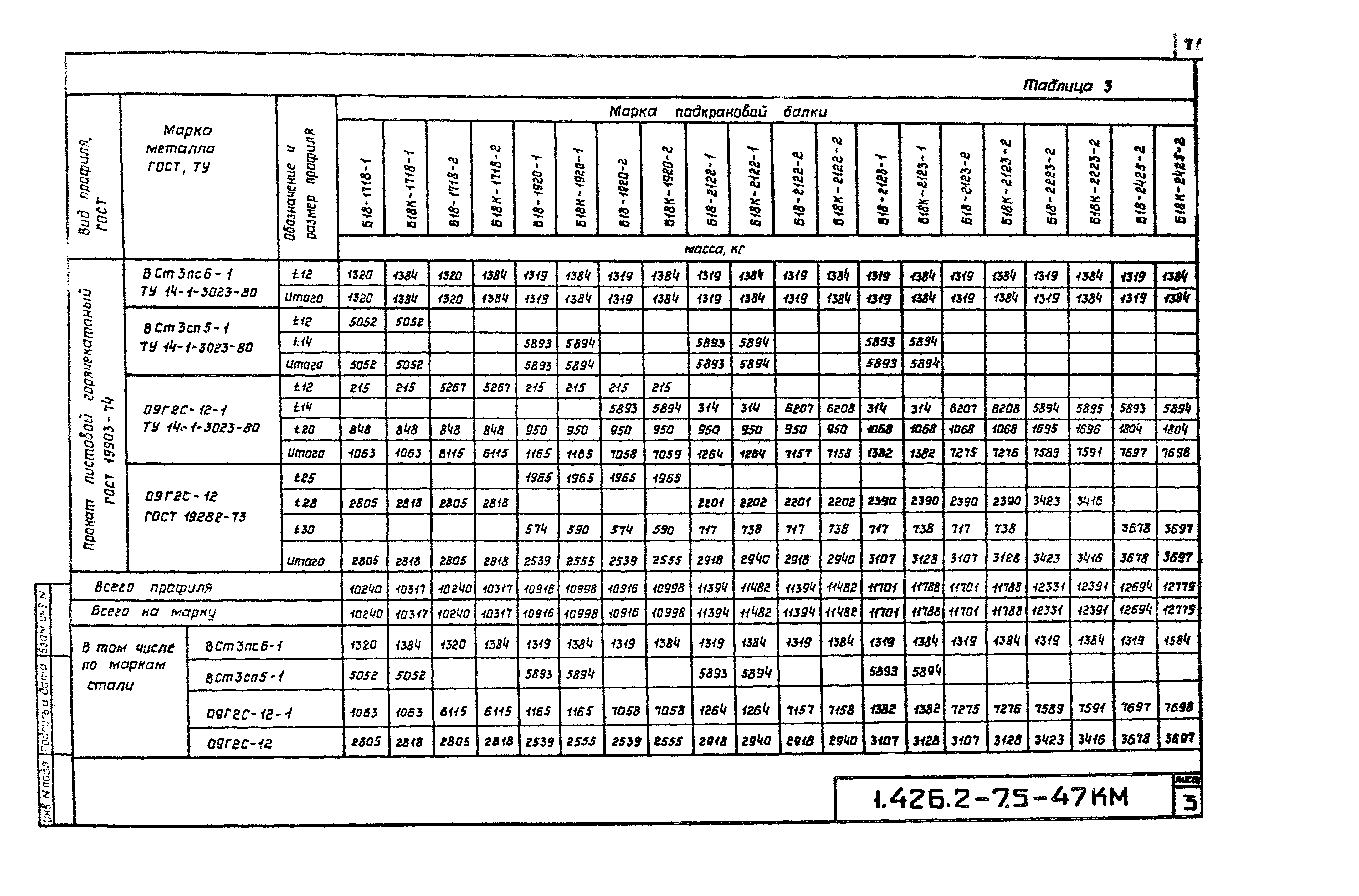 Серия 1.426.2-7