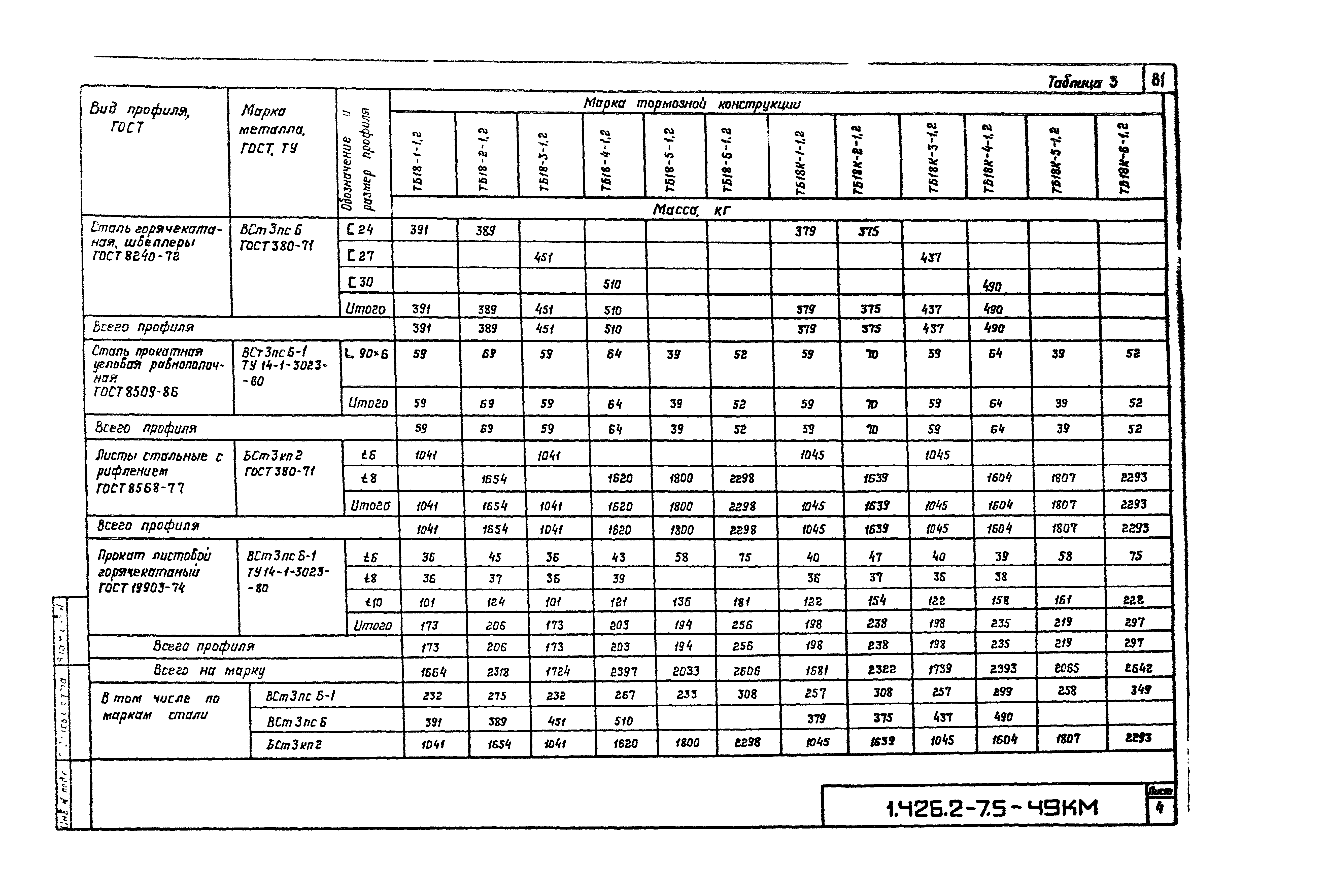 Серия 1.426.2-7