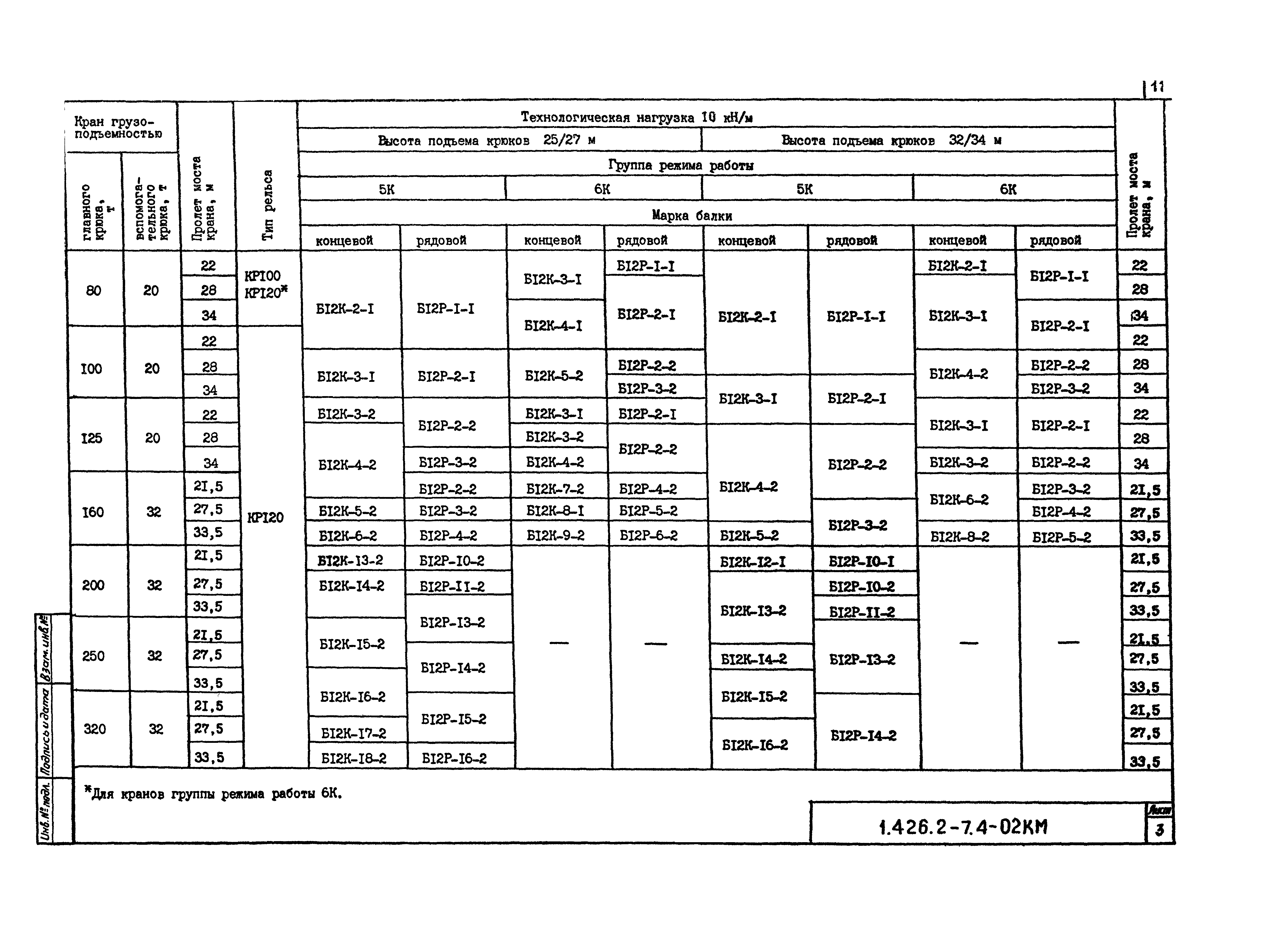 Серия 1.426.2-7