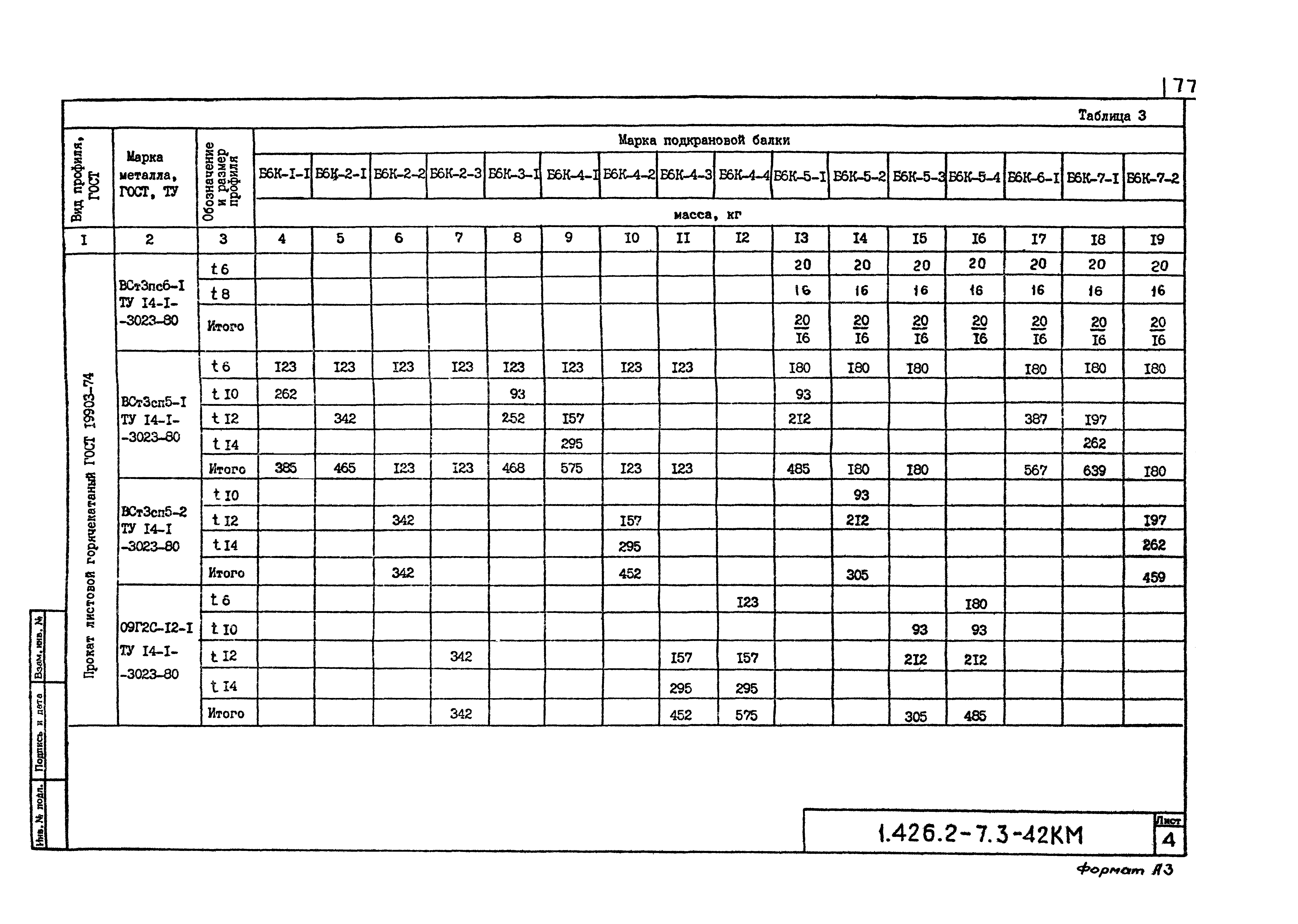 Серия 1.426.2-7