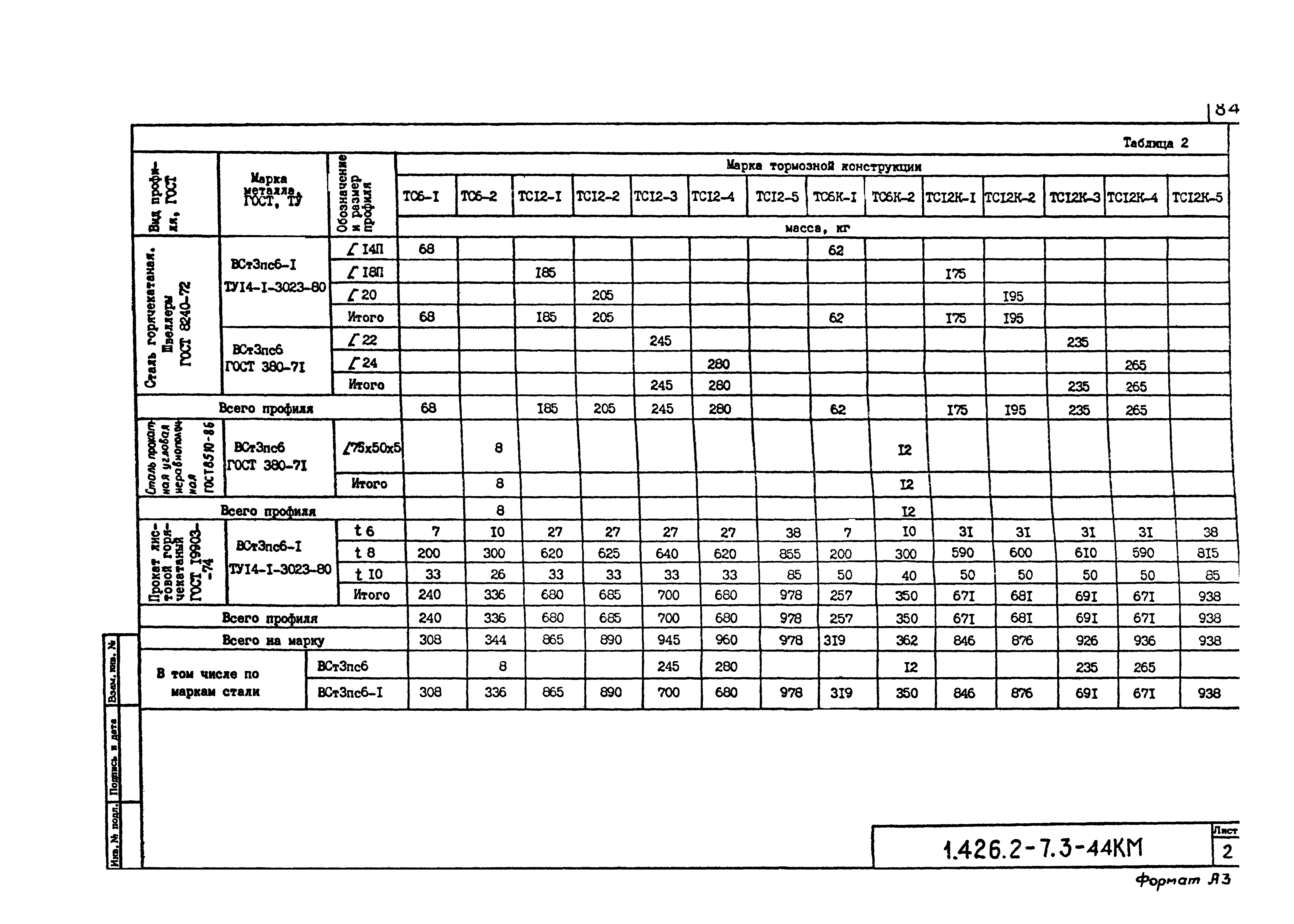 Серия 1.426.2-7