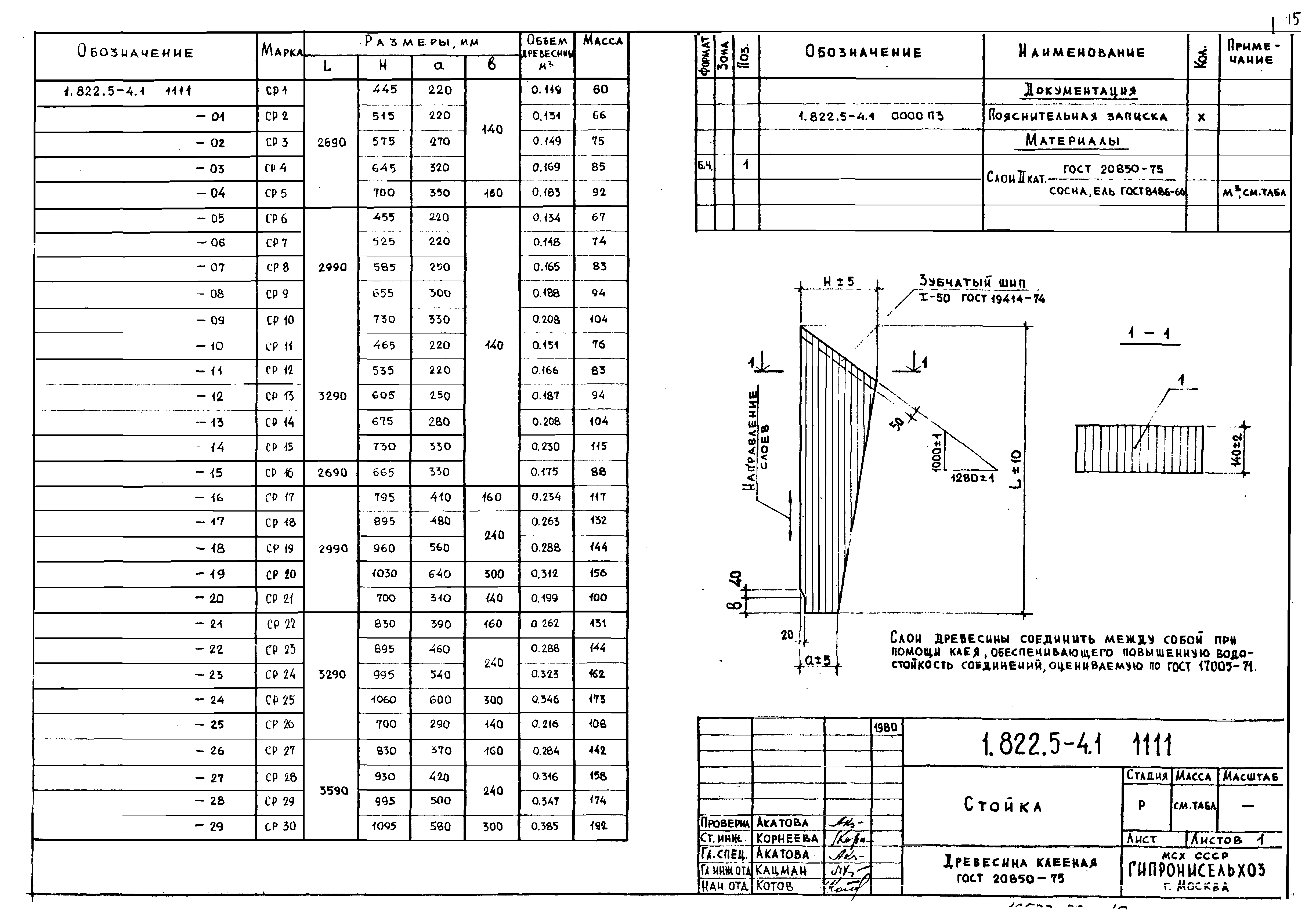 Серия 1.822.5-4