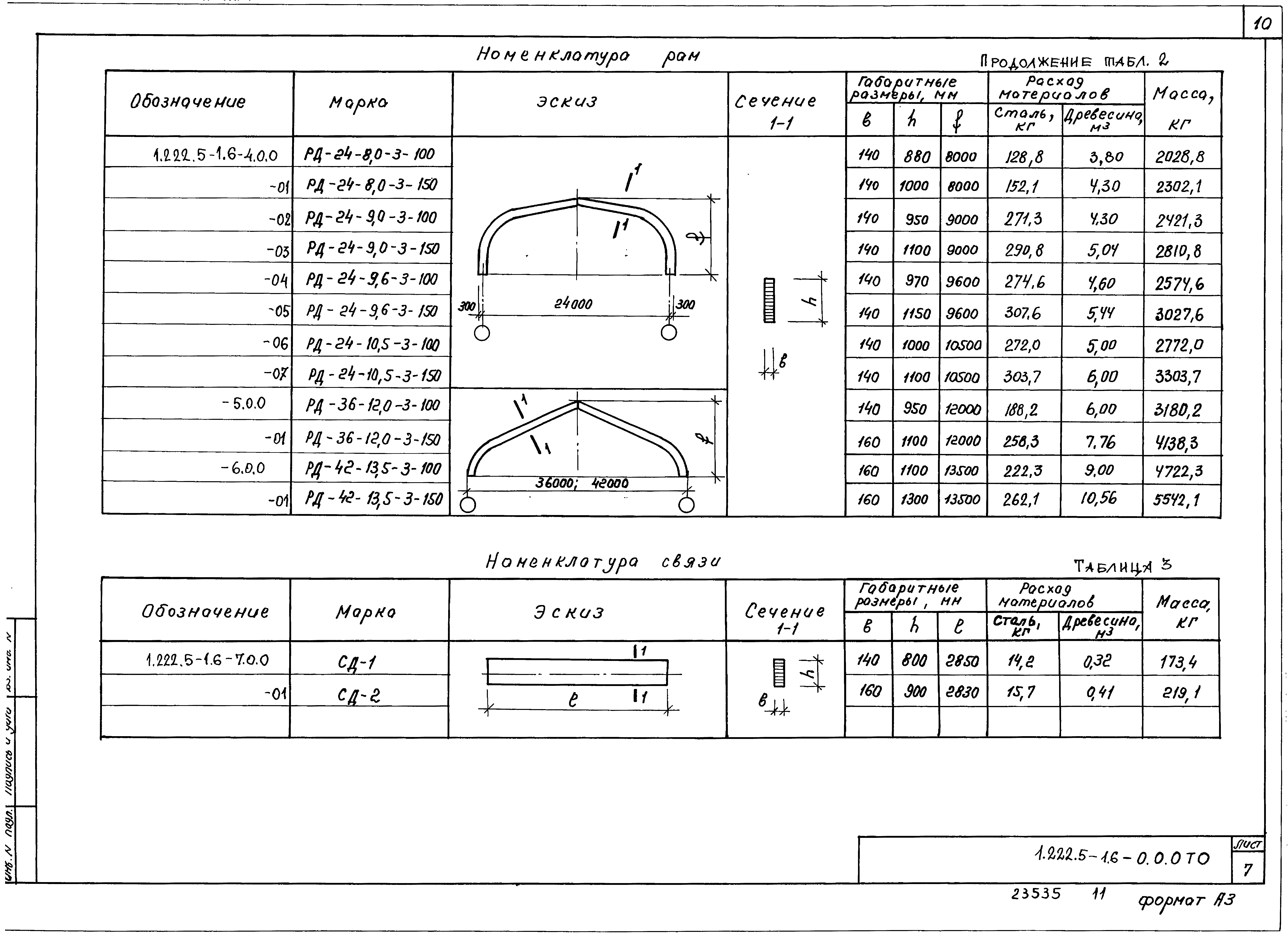 Серия 1.222.5-1
