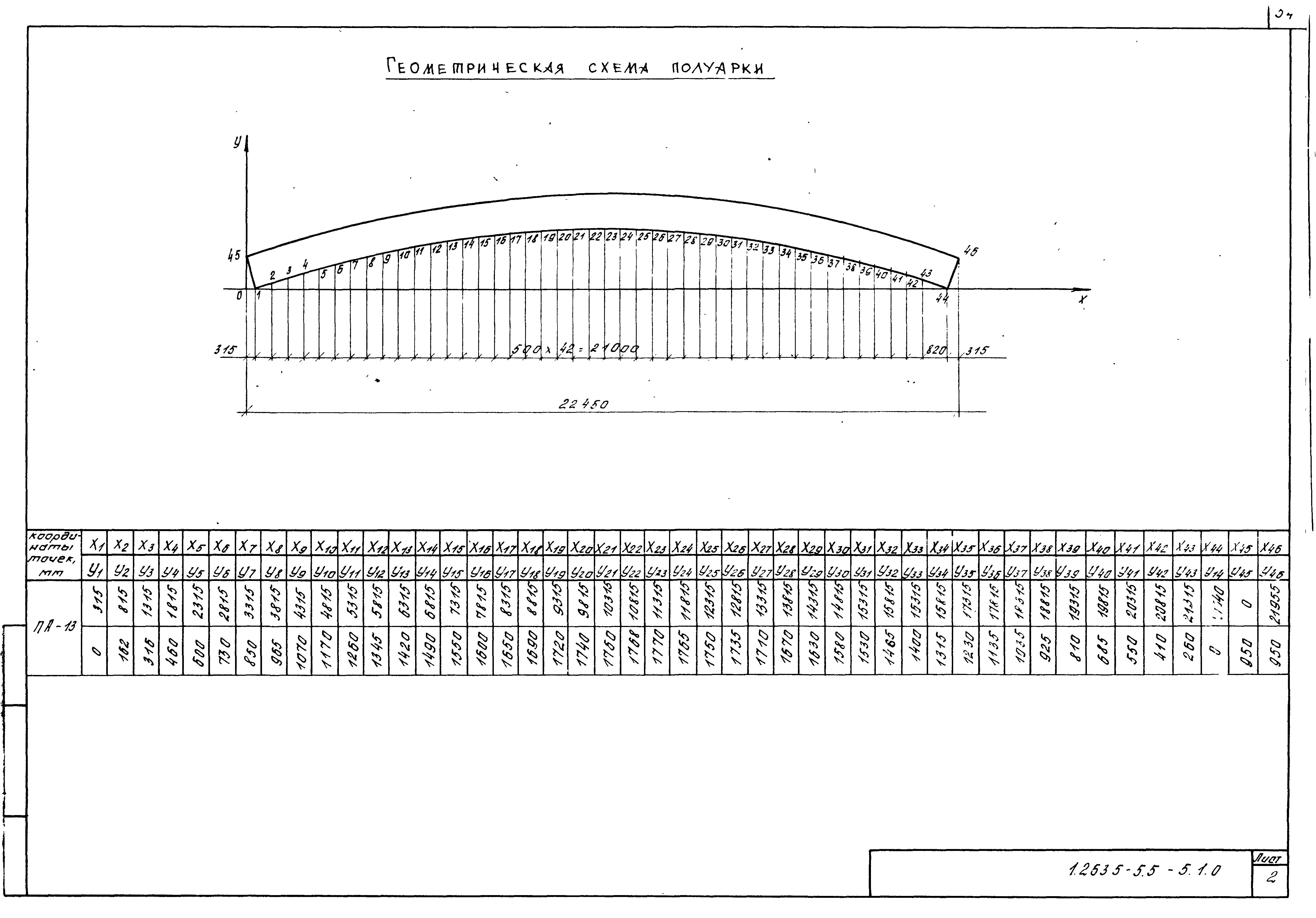 Серия 1.263.5-5