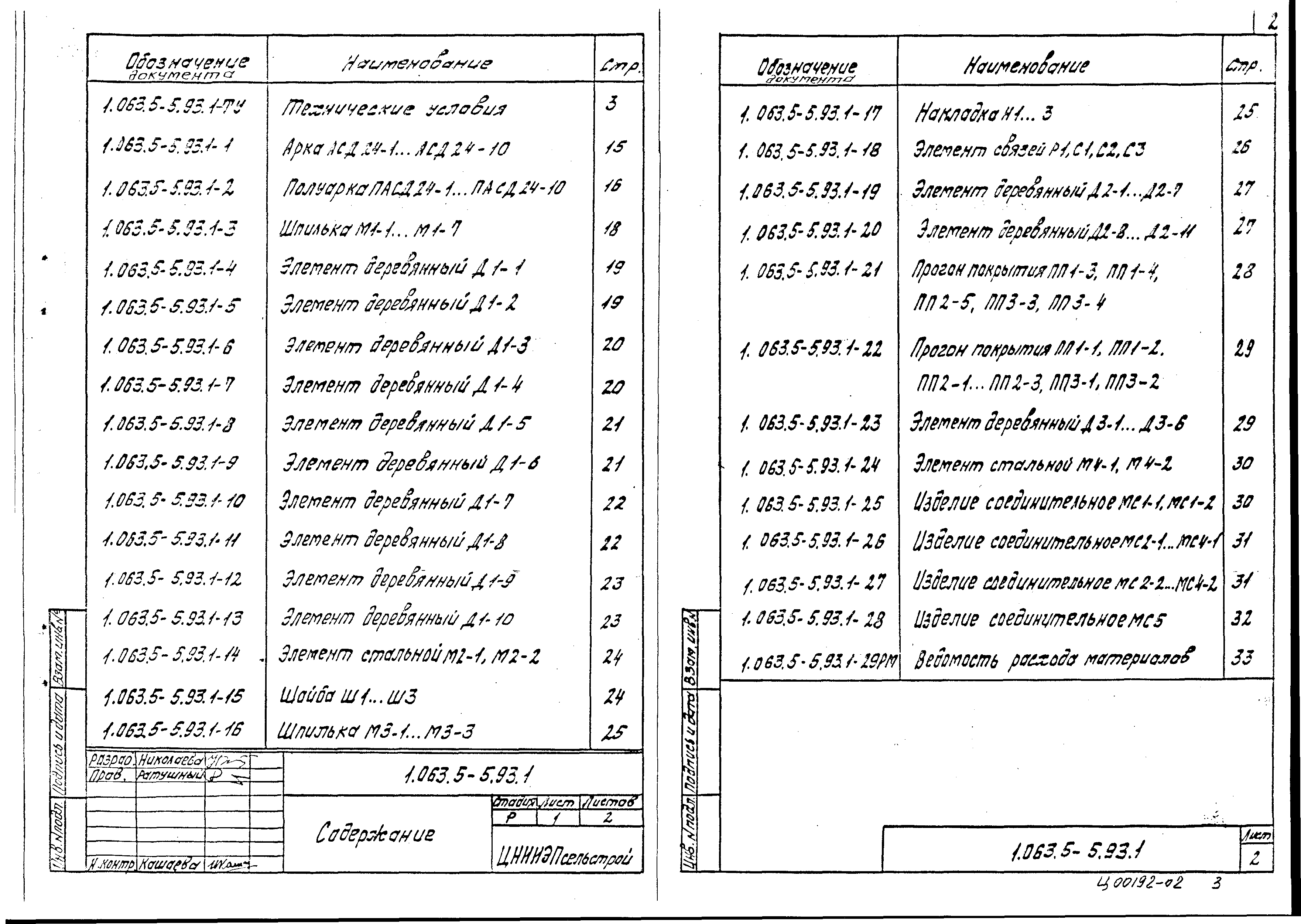 Серия 1.063.5-5.93