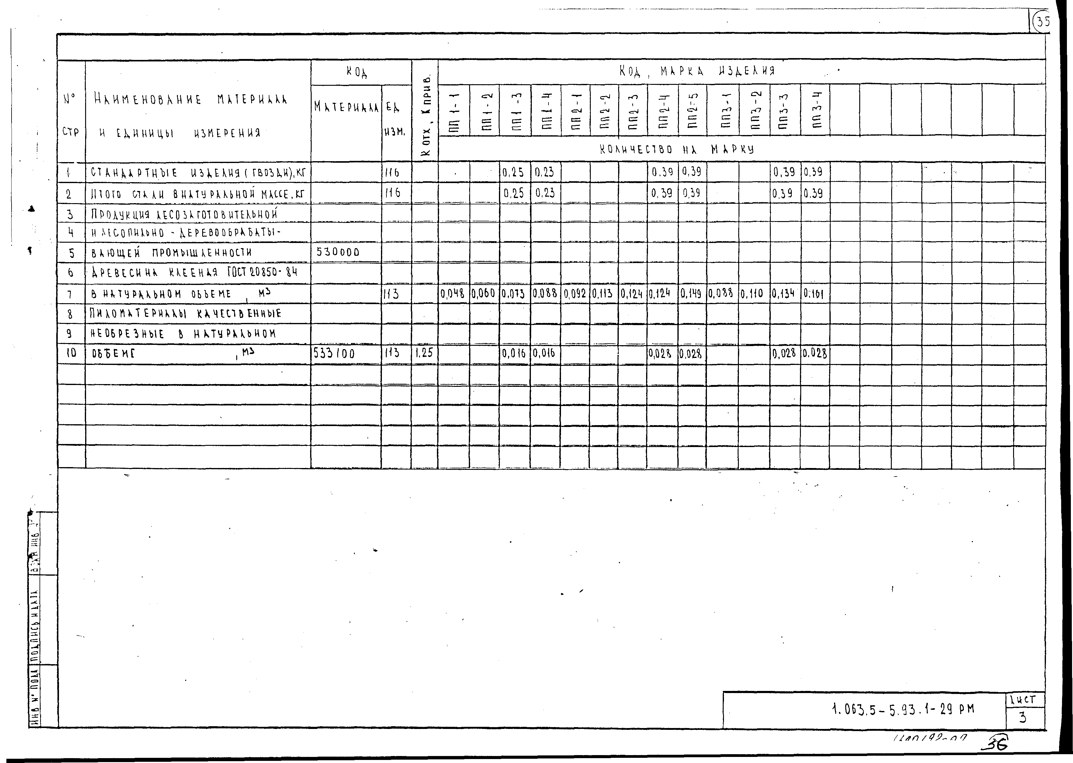 Серия 1.063.5-5.93