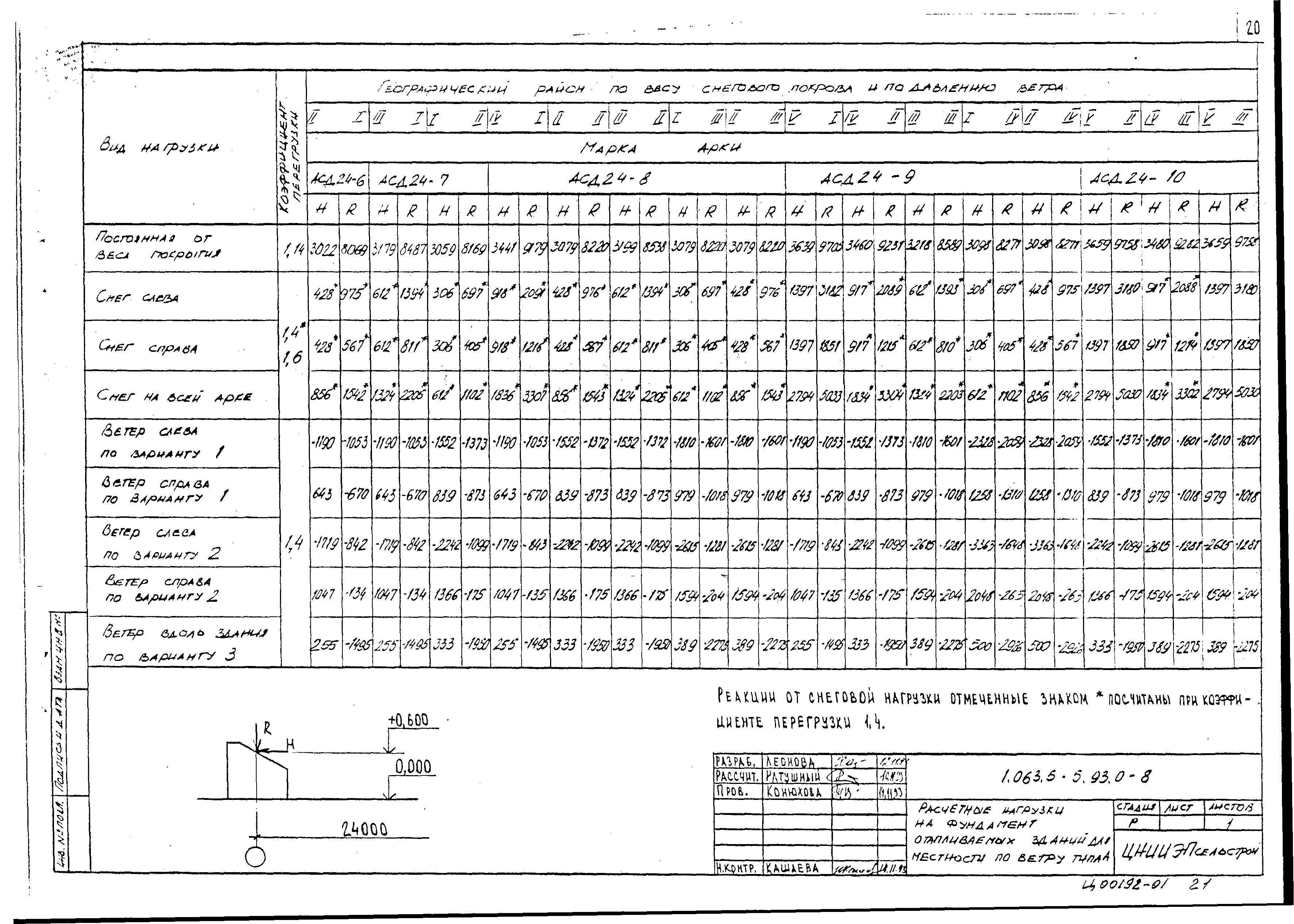 Серия 1.063.5-5.93