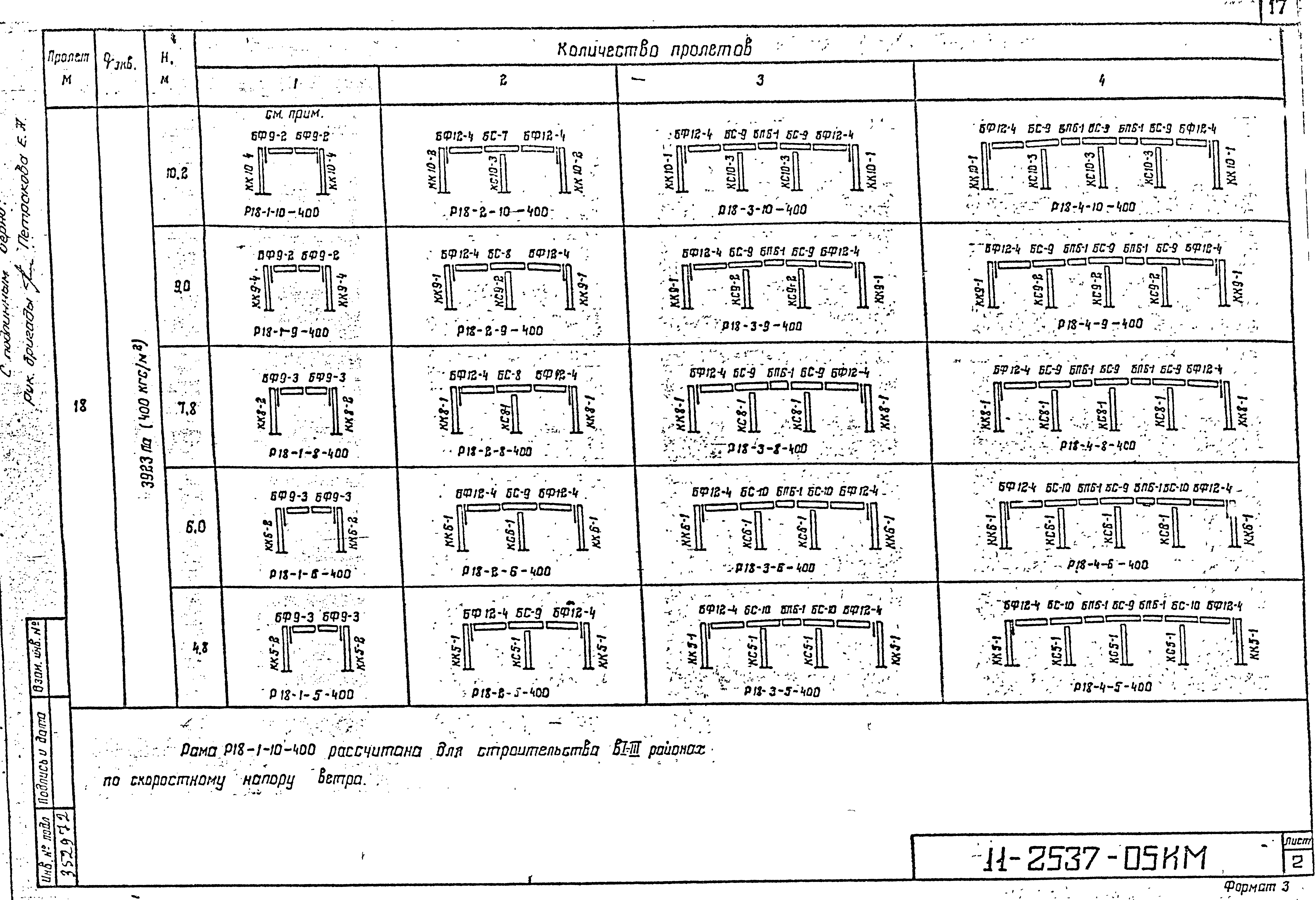 Шифр рабочего проекта