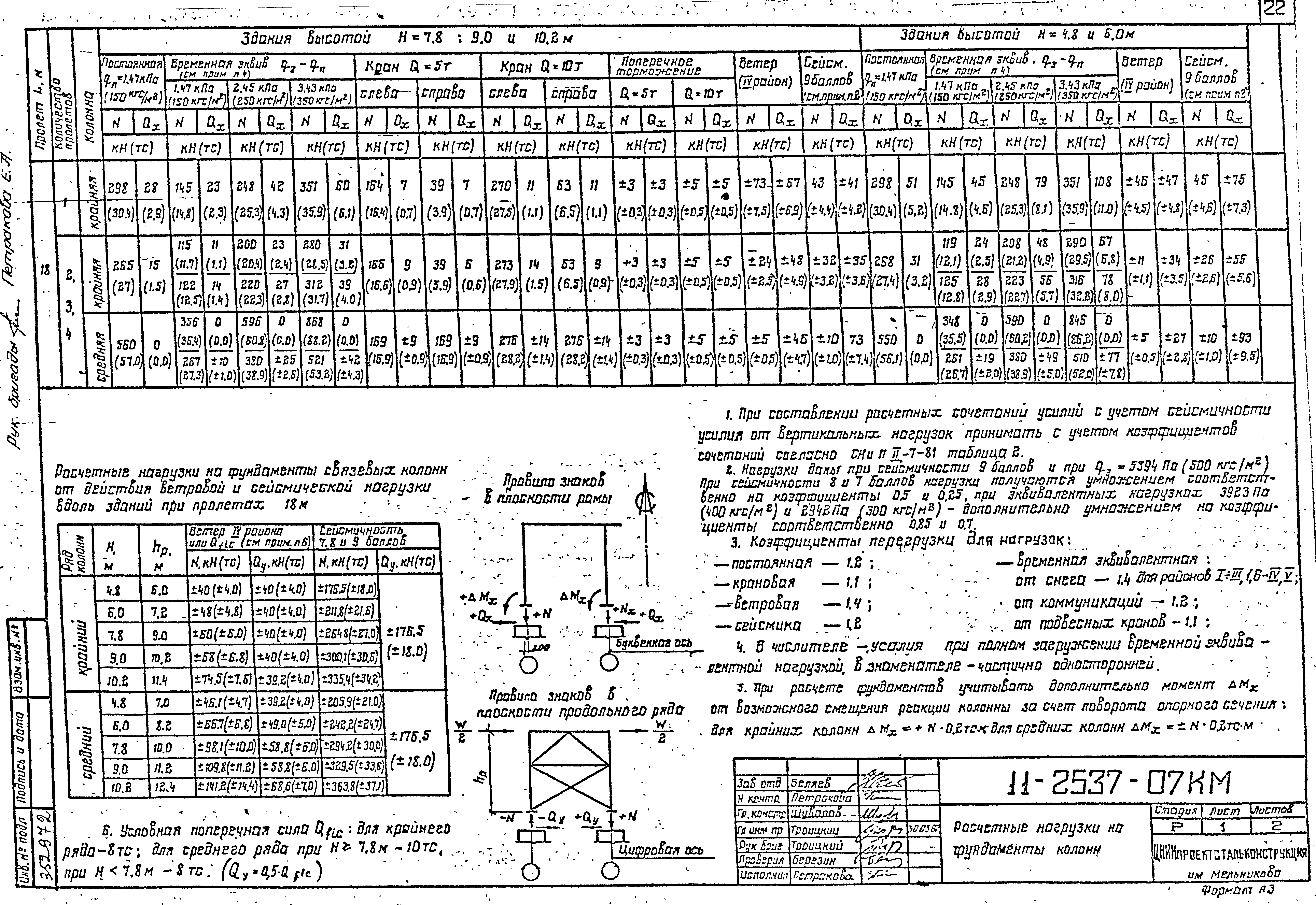 Шифр 11-2537КМ