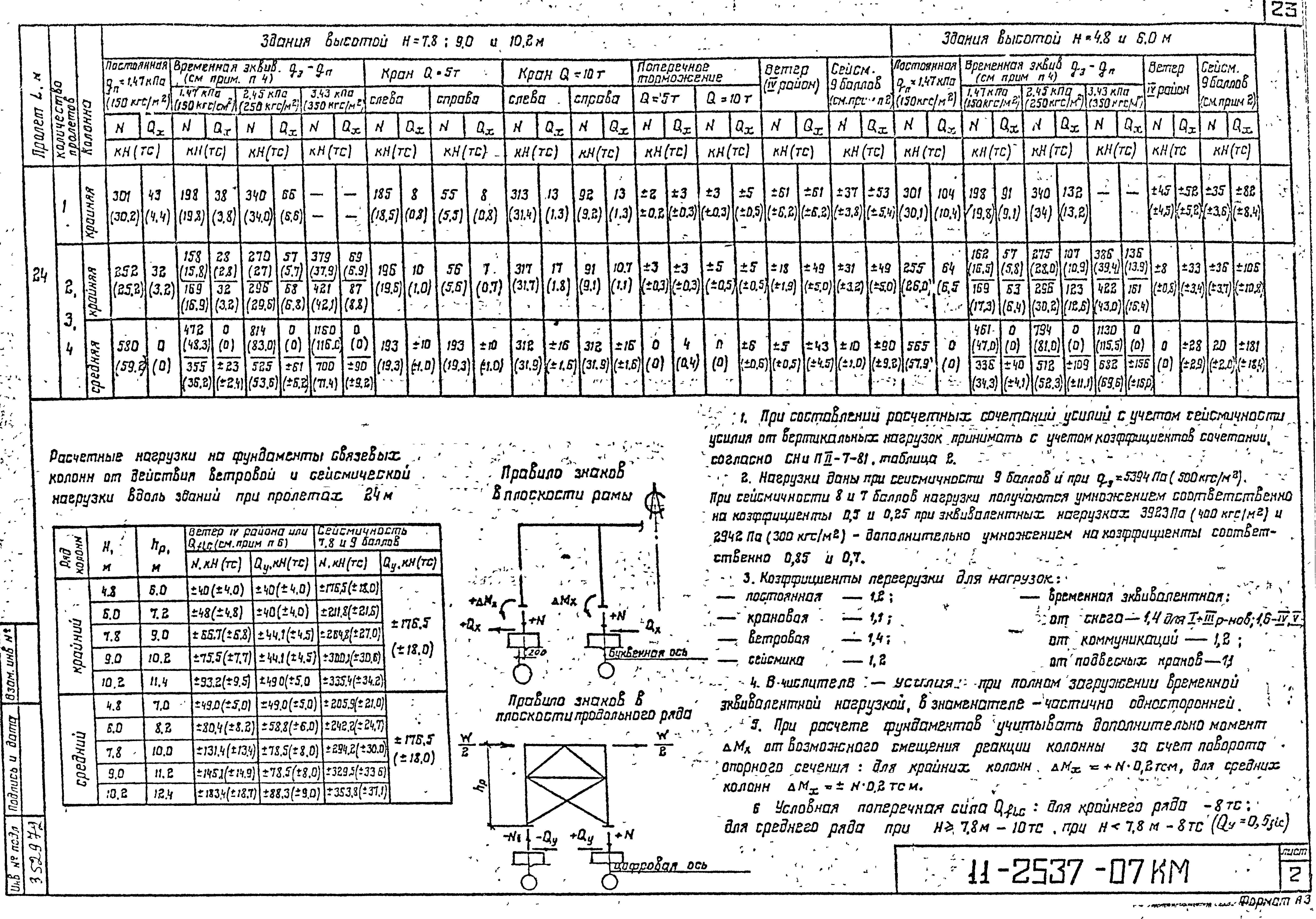 Шифр 11-2537КМ