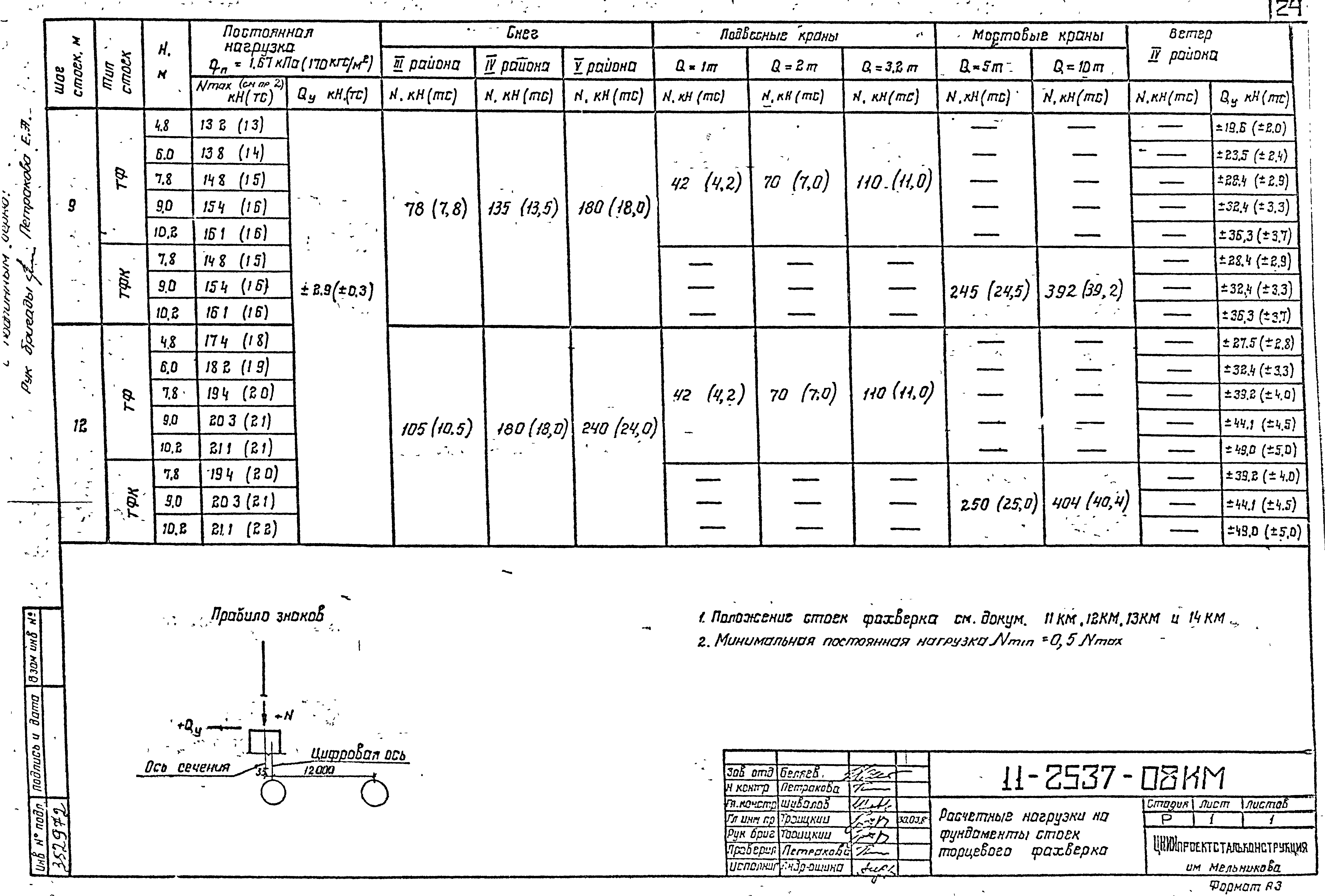 Шифр 11-2537КМ