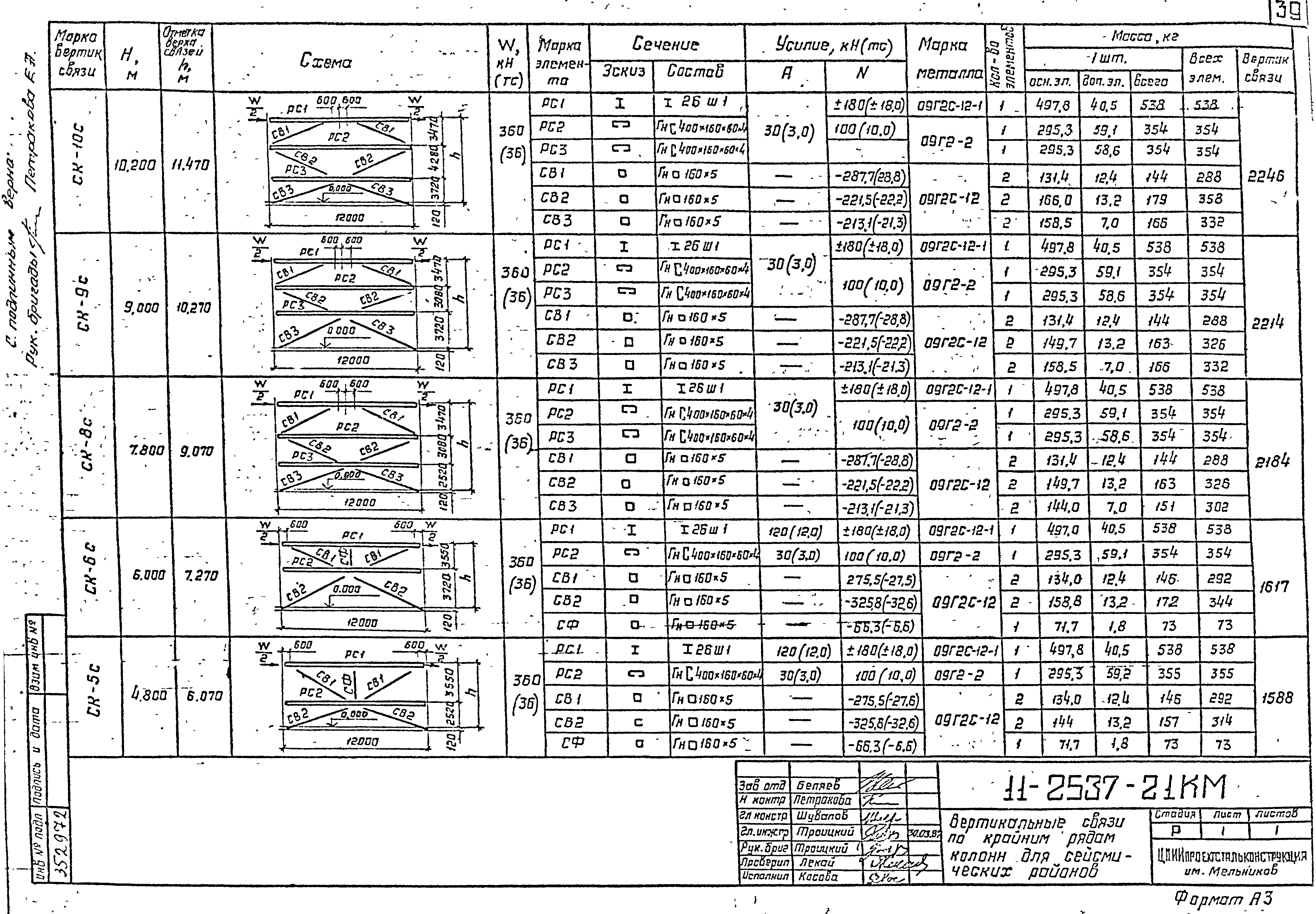 Шифр 11-2537КМ