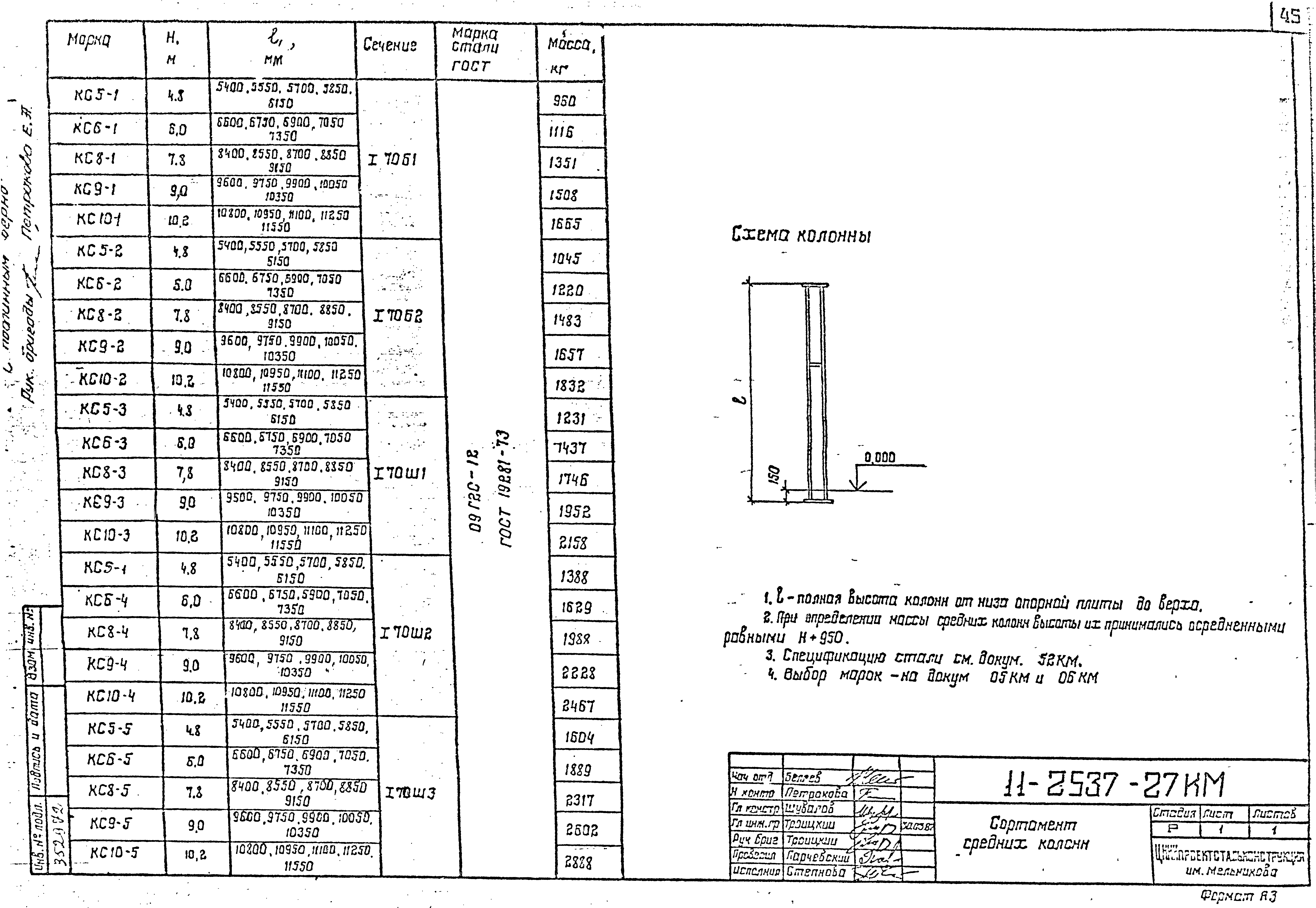 Шифр 11-2537КМ