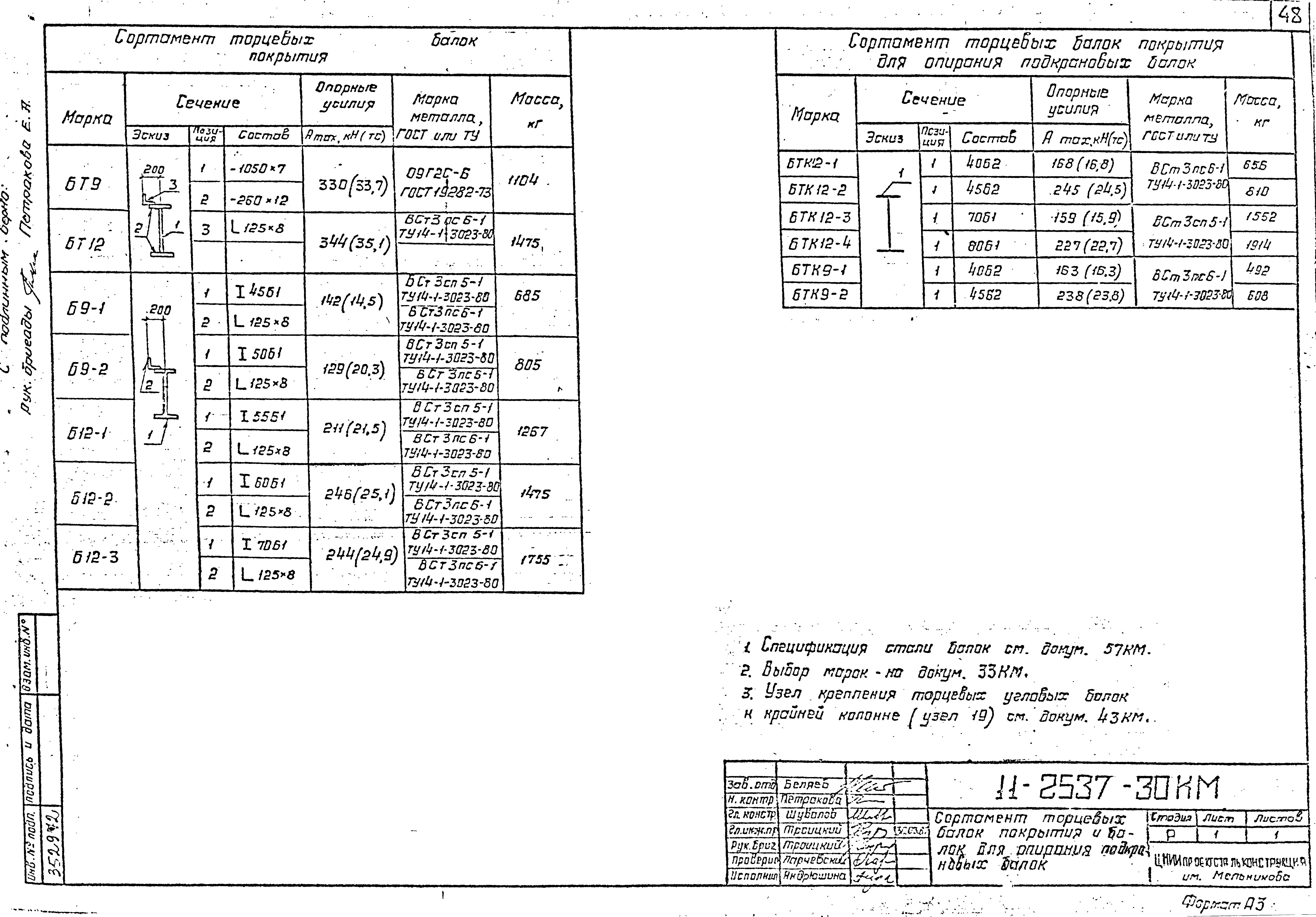 Шифр 11-2537КМ