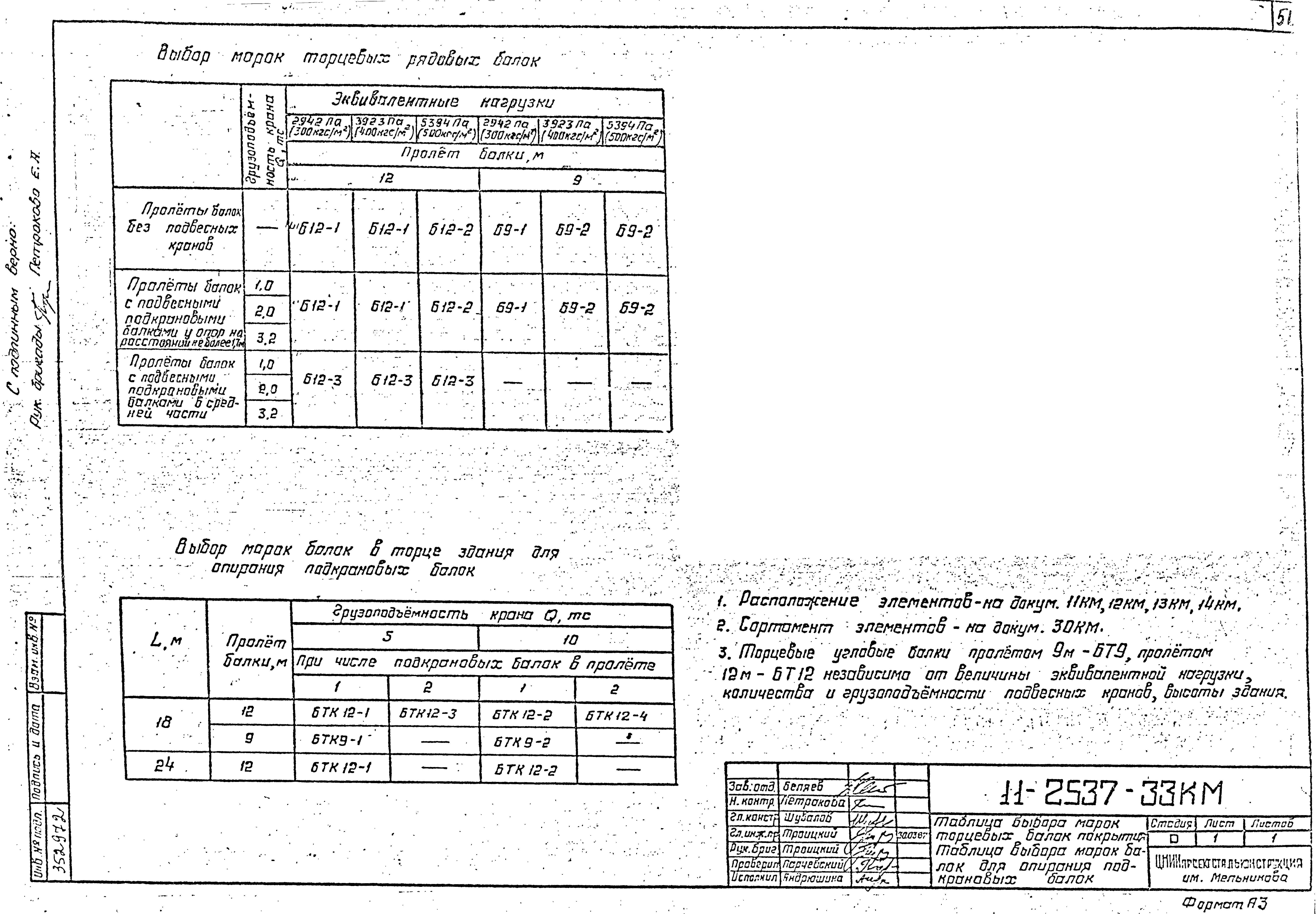 Шифр 11-2537КМ