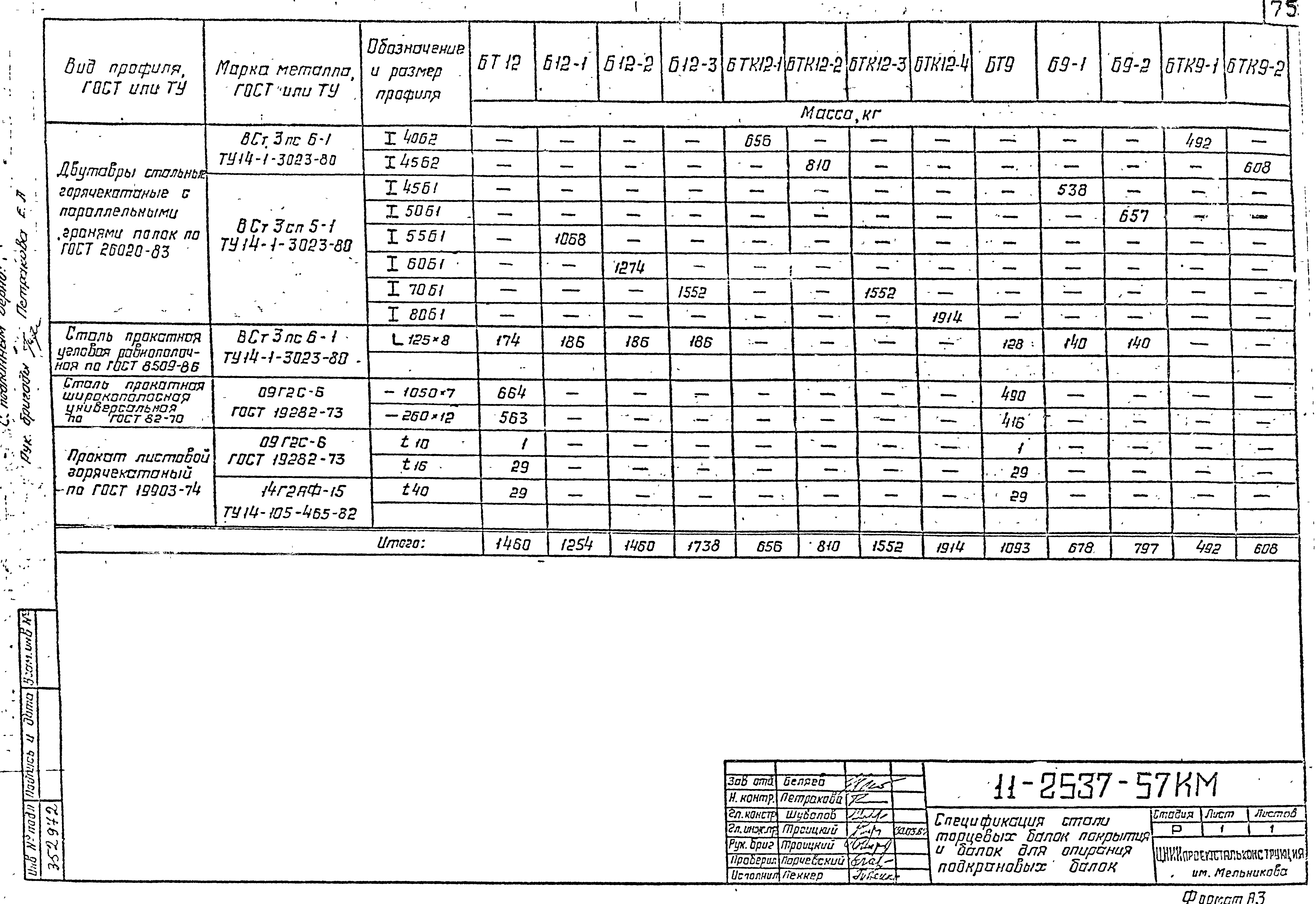 Шифр 11-2537КМ