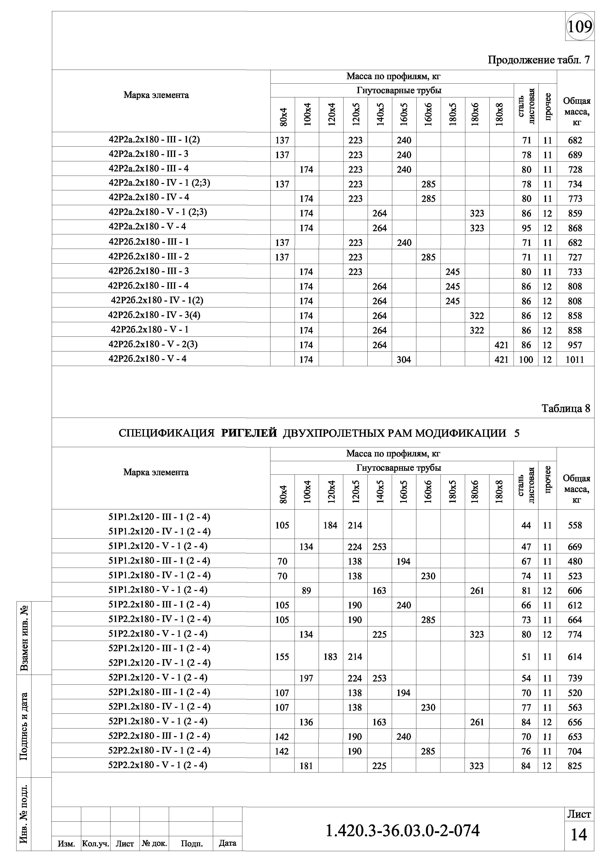 Серия 1.420.3-36.03