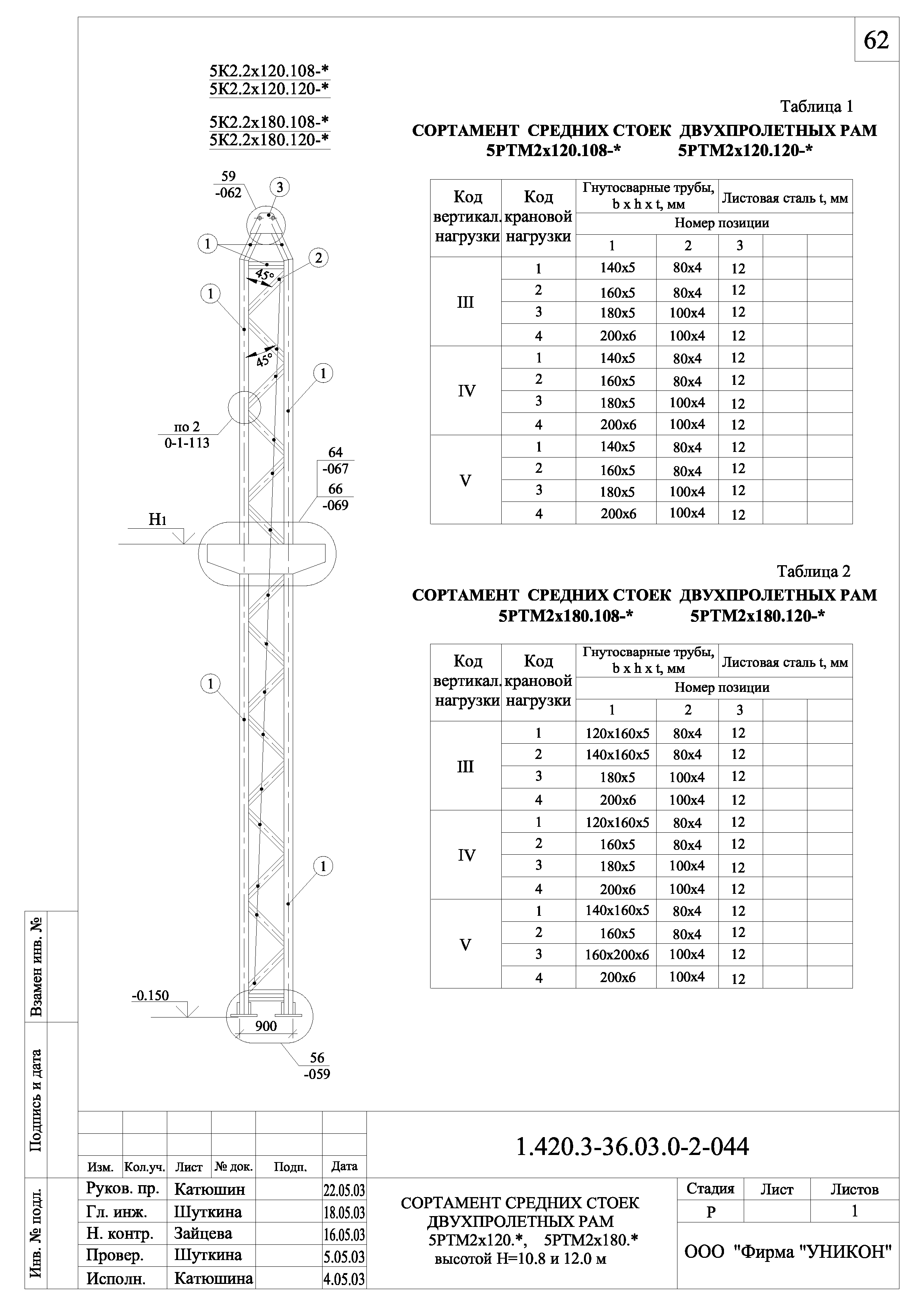 Серия 1.420.3-36.03